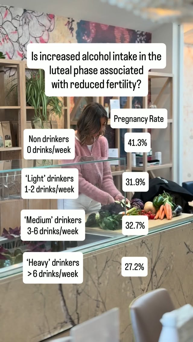 🍷 Does timing your alcohol intake matter when you’re trying to conceive?
A study I think is really interesting for anyone TTC looked at whether alcohol intake at different stages of the menstrual cycle was associated with the likelihood of conception.
Researchers followed 413 women aged 19–41, who recorded their daily alcohol intake and were followed for up to 19 months.
And the findings were interesting…
🔬 During the luteal phase:
• 3–6 drinks/week was associated with lower fecundability
• >6 drinks/week was also associated with lower fecundability
🔬 Around ovulation:
• >6 drinks/week was associated with lower fecundability
The study also found that each additional day of binge drinking was associated with a reduction in fecundability during the ovulatory and luteal phases. No meaningful difference was found between beer, wine and spirits - they all faired the same!
This study adds to the evidence suggesting that alcohol intake may be relevant to fertility, and that timing within the menstrual cycle could potentially matter.
There is always a caveat though - this was an observational study using data collected between 1990–1994, and the researchers themselves highlighted limitations including the relatively small sample size, self-reported alcohol intake and the fact that male partner alcohol intake wasn’t assessed.
This caveat is why I don’t believe in fertility advice based on fear or perfectionism. If you’re TTC, you don’t need to panic because you had a glass of wine.
But if you’re asking me, “What would you do if you wanted to optimise your chances?” — reducing or avoiding alcohol is one of the lifestyle factors I’d consider.
Small, consistent changes > trying to be perfect.
Save this if you’re TTC, and send it to someone who needs a little more context around alcohol and fertility.
Follow @jenwalpolenutrition for more fertility support and advice
📚 Study: The association between alcohol intake and fecundability during menstrual cycle phases, Human Reproduction (2021). PMID 34102671
