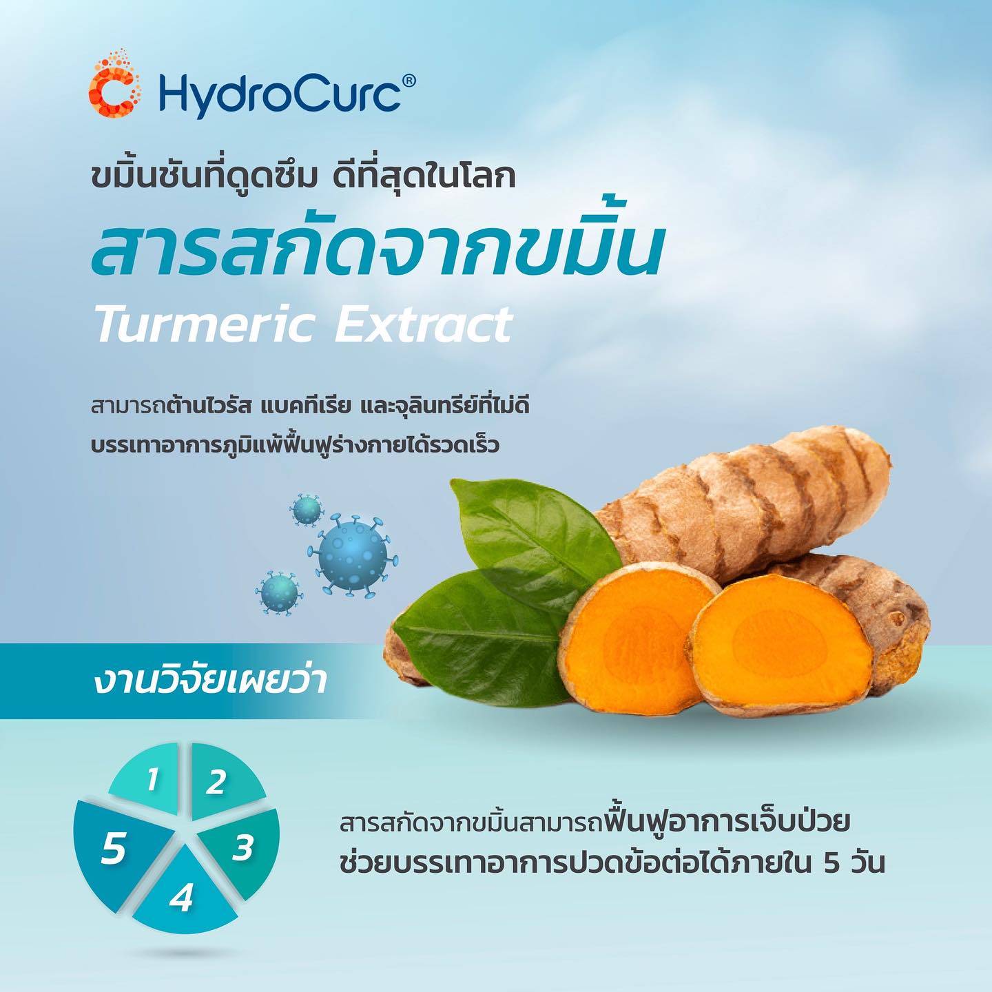 เราใช้สารสกัดขมิ้นที่ดูดซึมดีที่สุดในโลก 🤍
ขมิ้นชันมีสารสำคัญ ชื่อ “เคอร์คิวมิน” ที่จัดอยู่ในกลุ่ม “เคอคิวมินอยด์” ซึ่งได้รับการยืนยันจากแพทย์อายุรเวทแล้วว่ามีประสิทธิภาพในการต้านการอักเสบทั้งในคนและสัตว์
#immucore #innerwell #วิตามินภูมิแพ้