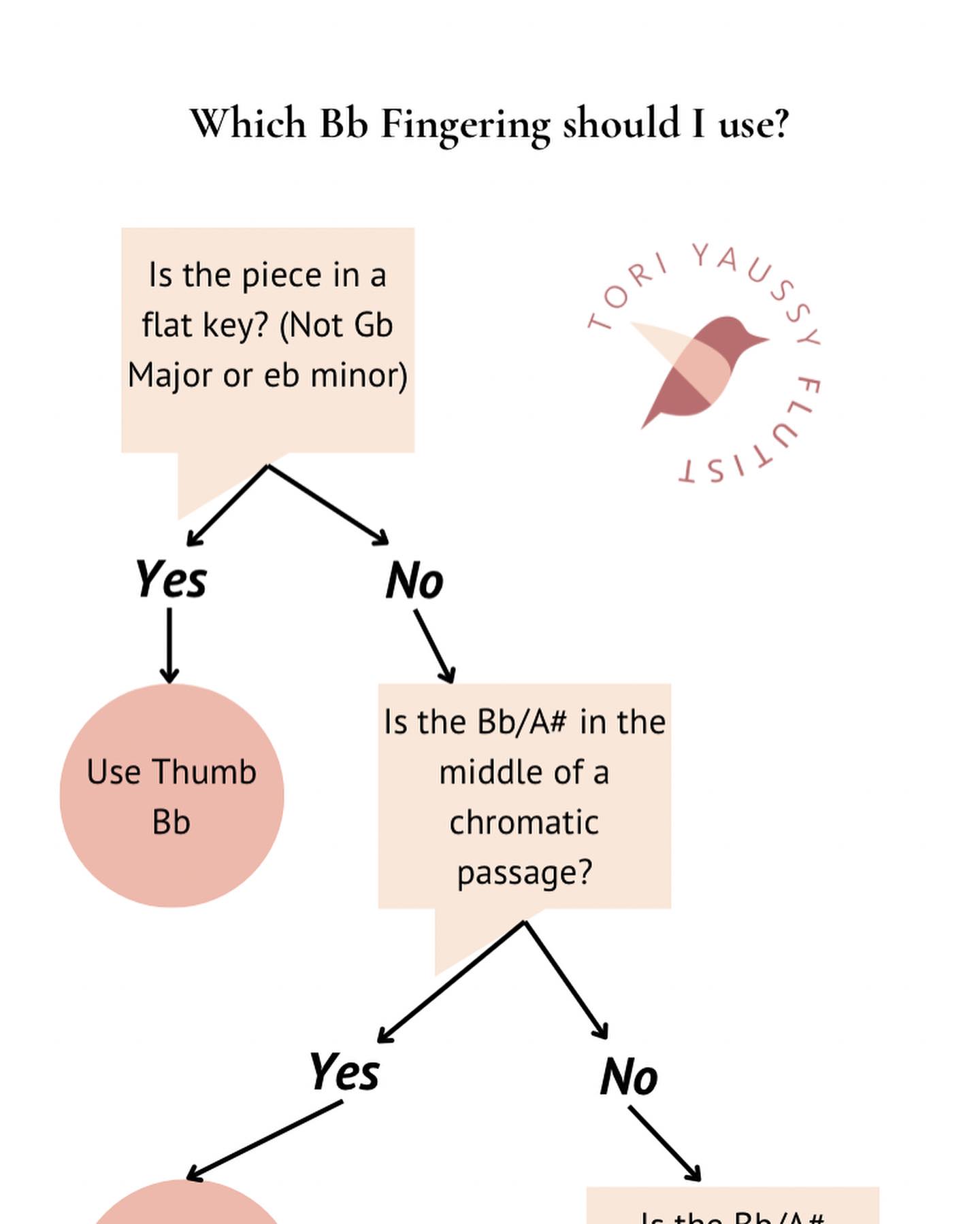 I’m proud of myself for going outside of my comfort zone and using Canva to create this little flow chart for my students!
The sooner beginners become comfortable with ALL of their Bb fingerings the better. Nothing is worse than when they become too attached to thumb Bb or “long” 1+1 Bb that we have to break bad habits, especially in the chromatic scale!!!
Let me know if you’d like the link to download this little graphic and I’ll send it to you!
🎶🎶🎶
Happy teaching!
💗 Tori
#flute #fluteteacher #flutestudio #beginnerflute #beginnerband #juniorhighband #middleschoolband #flutist #canva #musiced #musiceducation