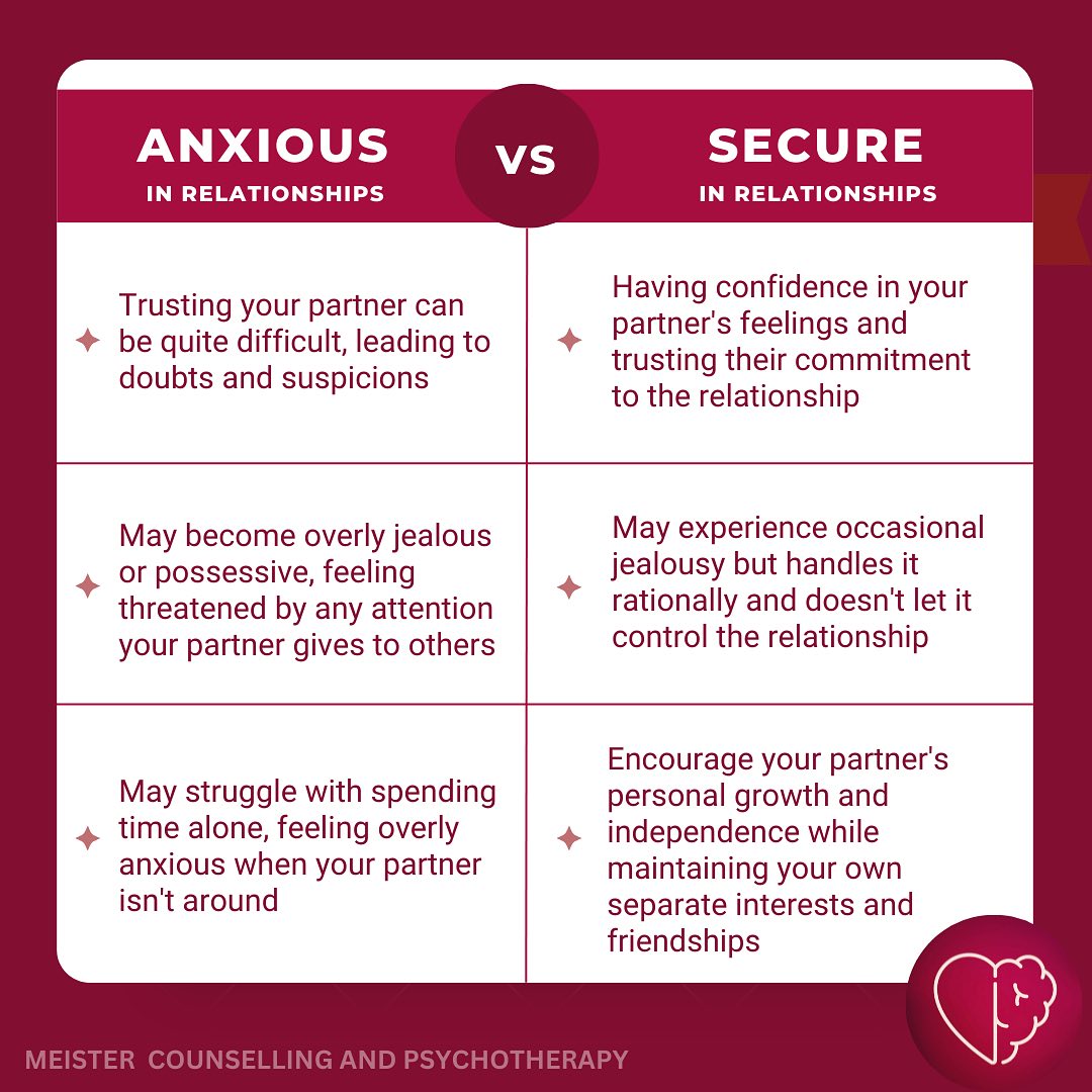 Being aware of your attachment style and working on developing a more secure attachment can lead to healthier and more fulfilling relationships!
#attachmentstyles #secureattachment #anxiousattachment #couplescounselling #relationships #healthyrelationship #therapy #relationshiptherapy #couplestherapy
#marriage #marriagecounselling #relationshiptherapist #couplestherapist #couples #relationshipgoals #relationship