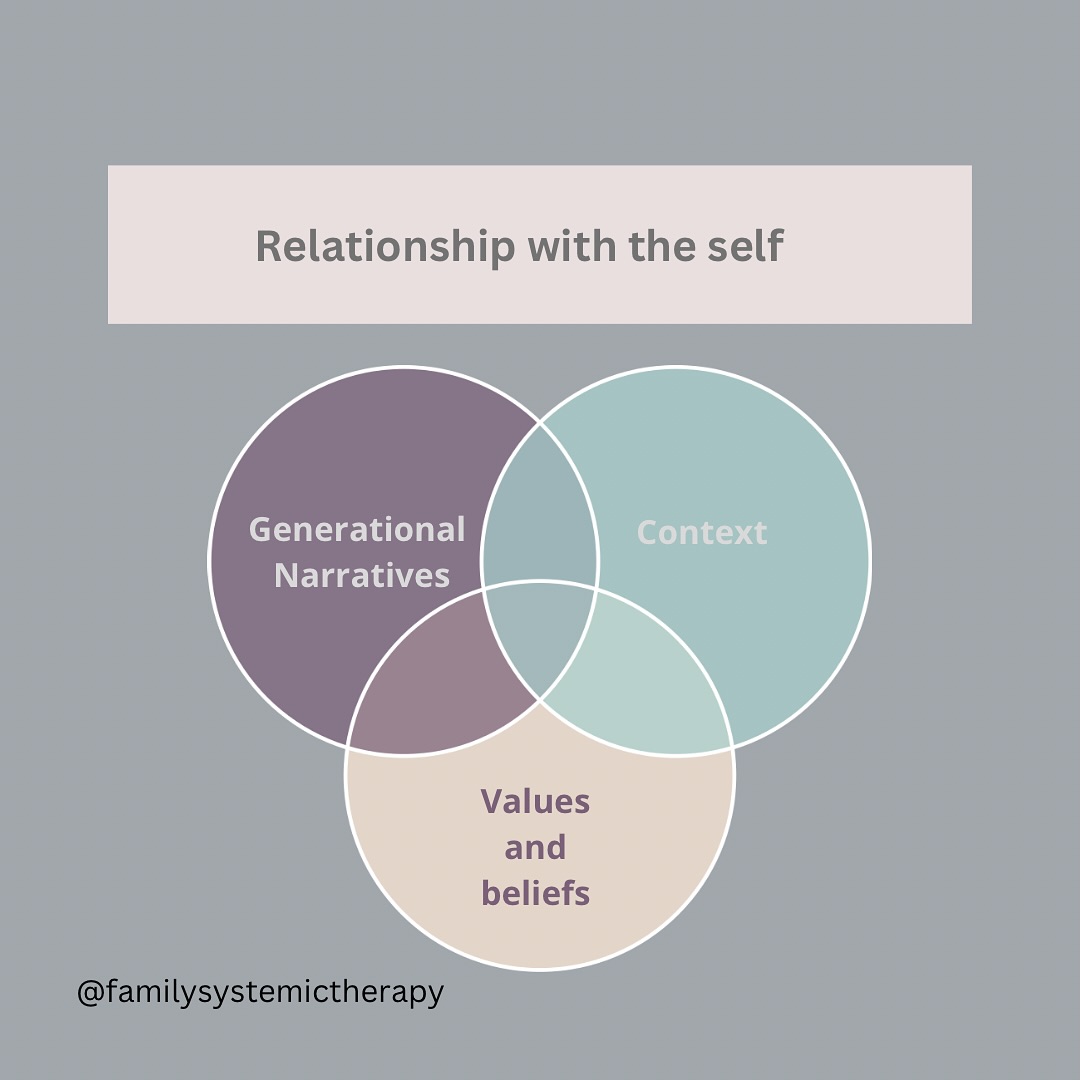 Are Your Relationships Impacted by Generational Patterns?
Did you know that many of the relationship struggles we face aren’t just ours—they’ve been passed down through generations? 🌱
Our families shape the narratives we carry, often unconsciously influencing how we show up in relationships with others and ourselves.
If you’ve ever felt stuck in repeating patterns, whether it’s people-pleasing, avoiding conflict, or struggling to communicate your needs, you might be dealing with more than just the present.
The women that I meet have a number of similarities:
- They are negotiating the boundaries of two different cultures and are often children of immigrants.
- They find themselves in unbalanced relationships, often caring for partners disproportionately to how much care they receive.
- They are on a journey to connect to their soul purpose and break cycles of generational dysfunction.
I know this because I have the privilege of meeting them, but also because I am one. ✊
Stay tuned for actionable steps and reflections! ✨
-————————————————————————
👀If we haven’t met yet, my name is Manjit and I specialise in helping individuals understand the impact of family patterns, narratives and attachment styles on their relationships.