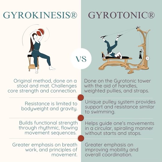 And the million dollar question is…What is the difference between GYROKINESIS® and GYROTONIC®, anyway?
.
.
.
.
#gyrotonic #gyrokinesis
#gyrotonicinstructor #gyrotonicstudio
#gyrokinesisinstructor #moveyourbody