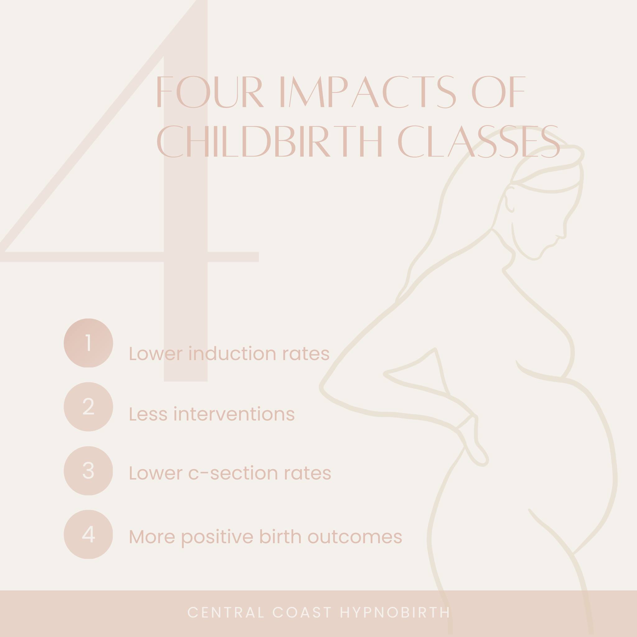Embarking on your childbirth journey with the support and knowledge gained from childbirth classes can lead to a multitude of positive outcomes:
Lower induction rates- By learning about natural birthing techniques and optimal prenatal care, expectant parents are better equipped to facilitate the progression of labour without the need for induction.
Less Interventions- Armed with evidence-based information and coping strategies, birthing individuals are empowered to navigate labour with confidence, often resulting in fewer medical interventions.
Lower Cesarean Rates- Childbirth classes emphasise the importance of informed decision-making and active participation in the birthing process, leading to a decreased likelihood of cesarean deliveries.
Positive birth outcomes- Through education, preparation, and support, expectant parents can cultivate a positive mindset and approach to childbirth, resulting in more satisfying and empowering birth experiences for both parents and babies.
By investing in childbirth education, you're not just preparing for one day—you're laying the foundation for a lifetime of positive outcomes for you and your baby✨
#centralcoastbirtheducation #centralcoastbirtheducator #centralcoasthypnobirth #hypnobirth #hypnobirthing #hypnobirthingteacher #hypnobirthingaustralia #hypnobirthingtechniques