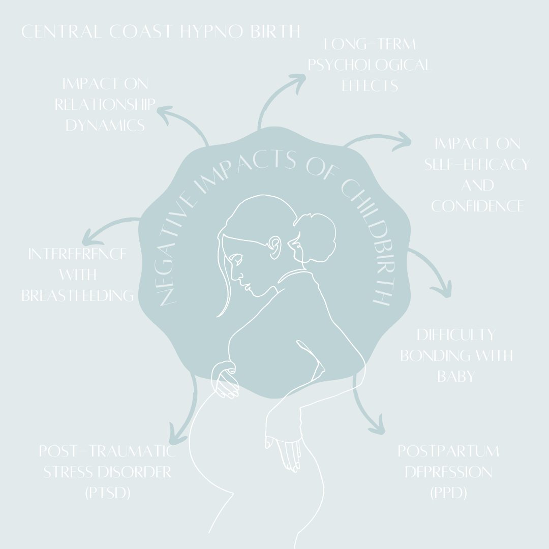 When birth is a traumatic or highly medicalised experience, it can have significant impacts on a person's well-being and transition into motherhood. This is why it's important to approach birth with confidence and knowledge to avoid a negative experience. A negative birth can have the following impacts;
Post-Traumatic Stress Disorder- Childbirth trauma, particularly when emergency interventions or complications, can lead to PTSD; intrusive memories, flashbacks, and hyper-vigilance. This can severely impact mental health and overall quality of life.
Postpartum Depression- A negative childbirth experience, especially involving significant pain, fear, or loss of control, can increase the risk of developing PPD. Feelings of disappointment, grief, or failure contribute to the onset of PPD, affecting the ability to engage in daily activities.
Difficulty Bonding with Baby- Feelings of fear, anxiety, or detachment may interfere with the development of a secure attachment bond, impacting the parent-child relationship.
Impact on Self-Efficacy and Confidence- This loss of self-efficacy may undermine the individual's sense of competence and autonomy as a parent, leading to feelings of inadequacy or insecurity.
Interference with Breastfeeding- Childbirth trauma or interventions such as cesarean sections or medical complications can impact breastfeeding initiation and success. Pain, fatigue, and emotional distress associated with a negative birth experience may hinder the ability to establish and maintain breastfeeding.
Impact on Relationship Dynamics- Communication difficulties, resentment, or unresolved trauma may strain relationship dynamics and support systems, further exacerbating postpartum challenges.
Long-Term Psychological Effects- In addition to immediate postpartum challenges, negative experiences can have lasting psychological effects, these effects may persist beyond the postpartum period, influencing mental health and well-being for years to come.