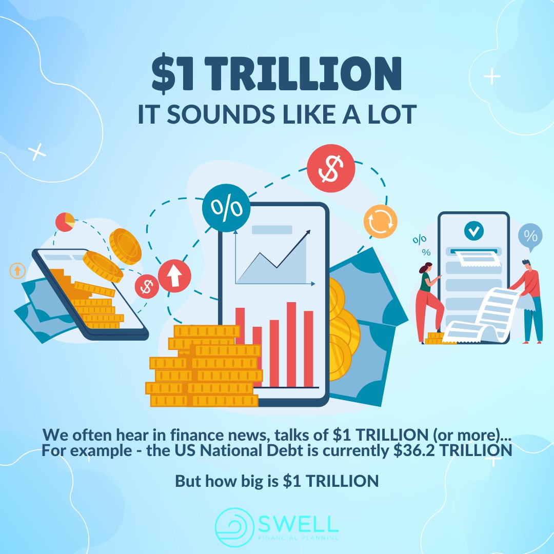$1 TRILLION... Sound like a lot? It's because it is...
The sheer number is unfathomable to most.
#money #trillion #usdebt #finance #australia #financialplanner #learn