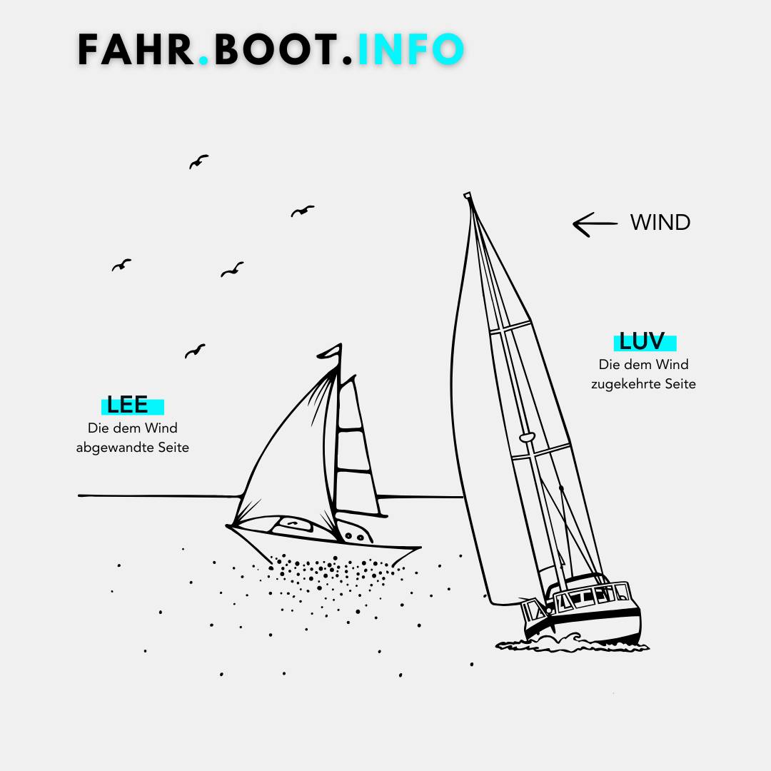 INFO 🌊⚓️ | Nautische Grundbegriffe aus dem Skipper Lexikon
LUV ist die dem Wind zugekehrte Seite & LEE die dem Wind abgewandte Seite 🌬
Merken kannst Du es dir evtl. mit der Eselsbrücke, dass LUV dem Wort "Luft" ähnelt. Viel Luft = Wind.
Viele dieser nautischen Begriffe findest Du nun im Skipper Lexikon auf Deinem Ratgeber & Blog - www.fahrboot.de
#fahrboot #bootfahren #boat #bootsführerschein #sbf
#see #binnen #sbfbinnen #sbfsee #sea #ocean
#motorboot #segel #segelboot #blog #skipper #nautica
#sportboot #sportbootführerschein #sail #yachting
#skipper #wassersport #boatlife #nautic #captain