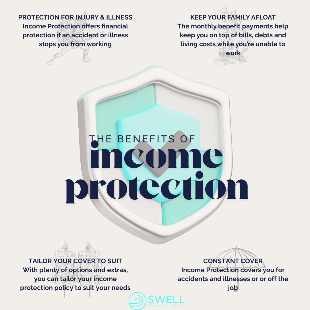 Did you know Swell Financial Planning can assist with all of your life & income protection insurance needs?
Contact us for a review of any existing arrangements, as well as a recommendation for a tailored level of cover based on your personal needs.
Insurance needs can vary greatly person to person depending on a range of factors. These include income, debt, number of dependants, and other financial & personal factors.
Additionally, there are a range of products, structures and options too. Even though it can be complicated, we always try to educate our clients, ensuring they are making the best, informed decisions for their circumstances.
#incomeprotection #lifeinsurance #insurance #criticalillnesscover #tpd #financialplanning #australia