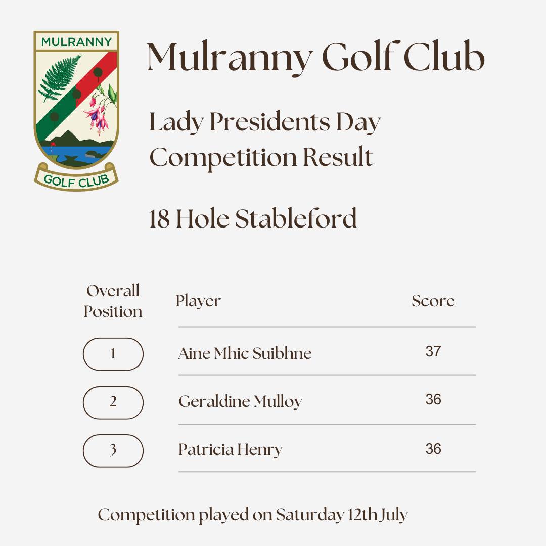 ๐ขLady Presidentโs Day Results!๐ข
A sincere thank you to everyone who came out to support Trish Hoban on her Lady Presidentโs Day.
The weather couldnโt have been better, and it made for a great day of golf and celebration. We appreciate all who took part, helped out, or joined us throughout the day.
Congratulations to our prize winners across the three competitions, and well done again to Trish on a successful and enjoyable day.