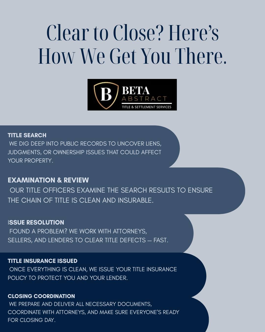 From search to signature, we handle every step to get you Clear to Close ✅
Our team ensures your title is clean, your policy is issued, and your closing day goes off without a hitch.
#ClearToClose #TitleServices #RealEstateClosing #TitleSearch #ClosingDay #TitleInsurance #SmoothClosings #BetaAbstract