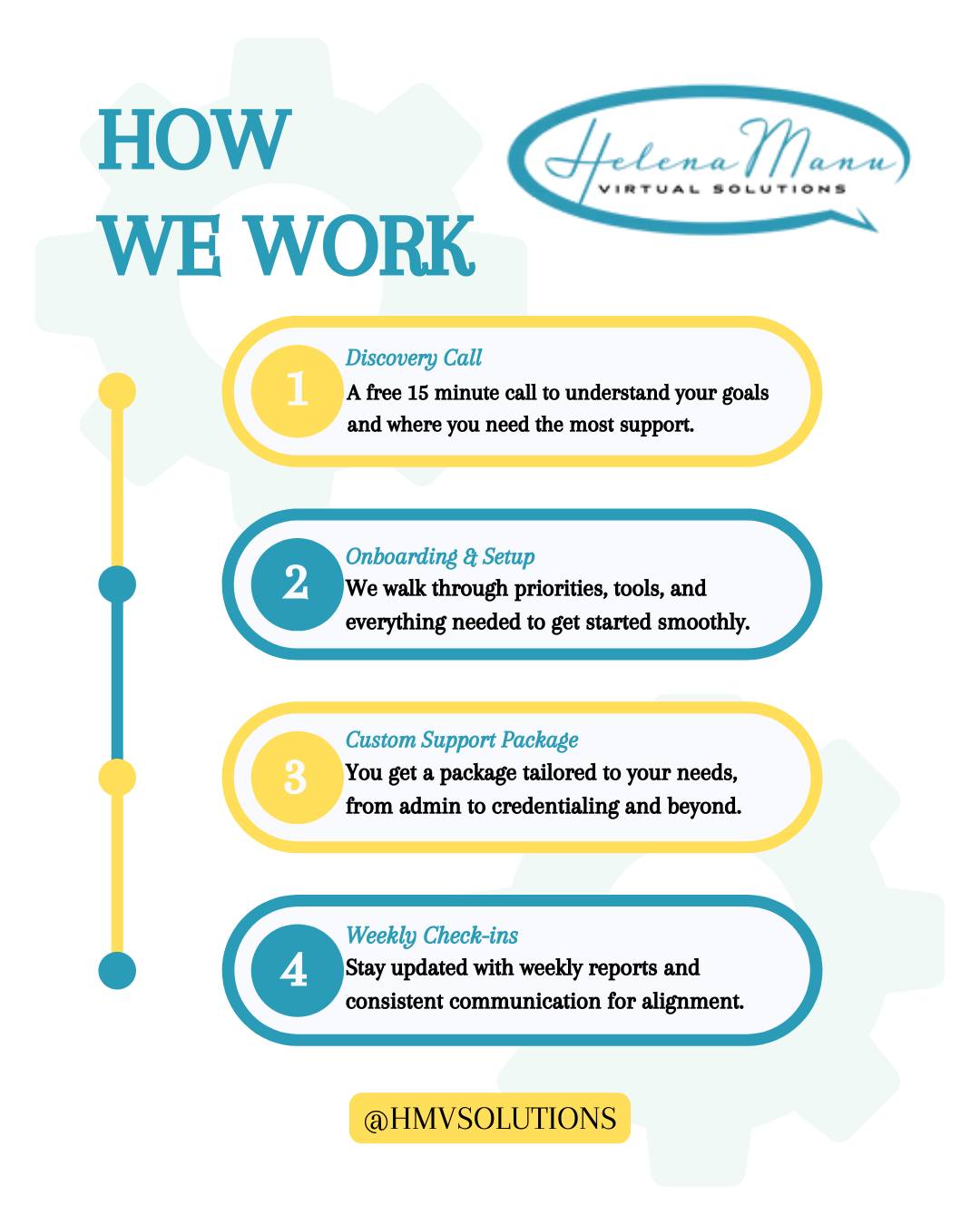 Wondering what it’s like to work with me? 🤝🏾
Here’s a peek into the simple, structured process I use to support busy business owners behind the scenes.
From our first call to weekly check-ins, everything is designed to bring clarity, ease, and results.
Let’s make admin the least of your worries. Book a call and let's chat today!
#VirtualAssistantServices #AdminSupport #OnlineBusinessSupport #RemoteSupport
#CredentialingServices #WomenInBusiness #BusinessOwners
#SmallBusinessSupport #ProductivityPartner #ExecutiveAssistant
#StreamlineYourBusiness #ClientOnboarding #SystemSupport
#DoneForYouSupport #AdminWithEase #SoloPracticeSupport #HealthcareVA #CredentialingSimplified #Blackvirtualassistant #Virtualassisting
#Virtualassistantcommunity #FromChaosToOrder #TheOrganizedAndEfficientMamaPodcast #HMVSolutionsVAagency #HMVSolutions #HelenaManuVirtualSolutionsLLC