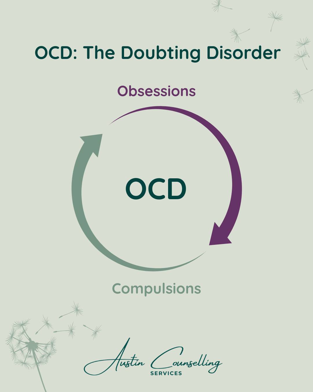 OCD is a mental health condition driven by intrusive thoughts and the compulsions meant to quiet them. The Doubting Disorder.
The OCD cycle begins with an internal disturbance (an intrusive thought, image, feeling, or urge) that triggers distress. To cope, the brain urges a compulsion, which is a behaviour or mental act meant to bring relief. But here’s the catch: that temporary relief actually feeds the OCD, which reinforces the obsessions over time.
👉 This is where disruption makes a huge difference!
By recognizing the cycle and pausing before the compulsion, we can begin to rewire the pattern and reduce OCD’s grip. It’s hard work, but the good news is that it’s possible!
The best part is that you don’t have to do it alone. Austin Counselling is here to help you build clarity, courage, and the tools to move forward. When you’re ready, we’re ready too.
