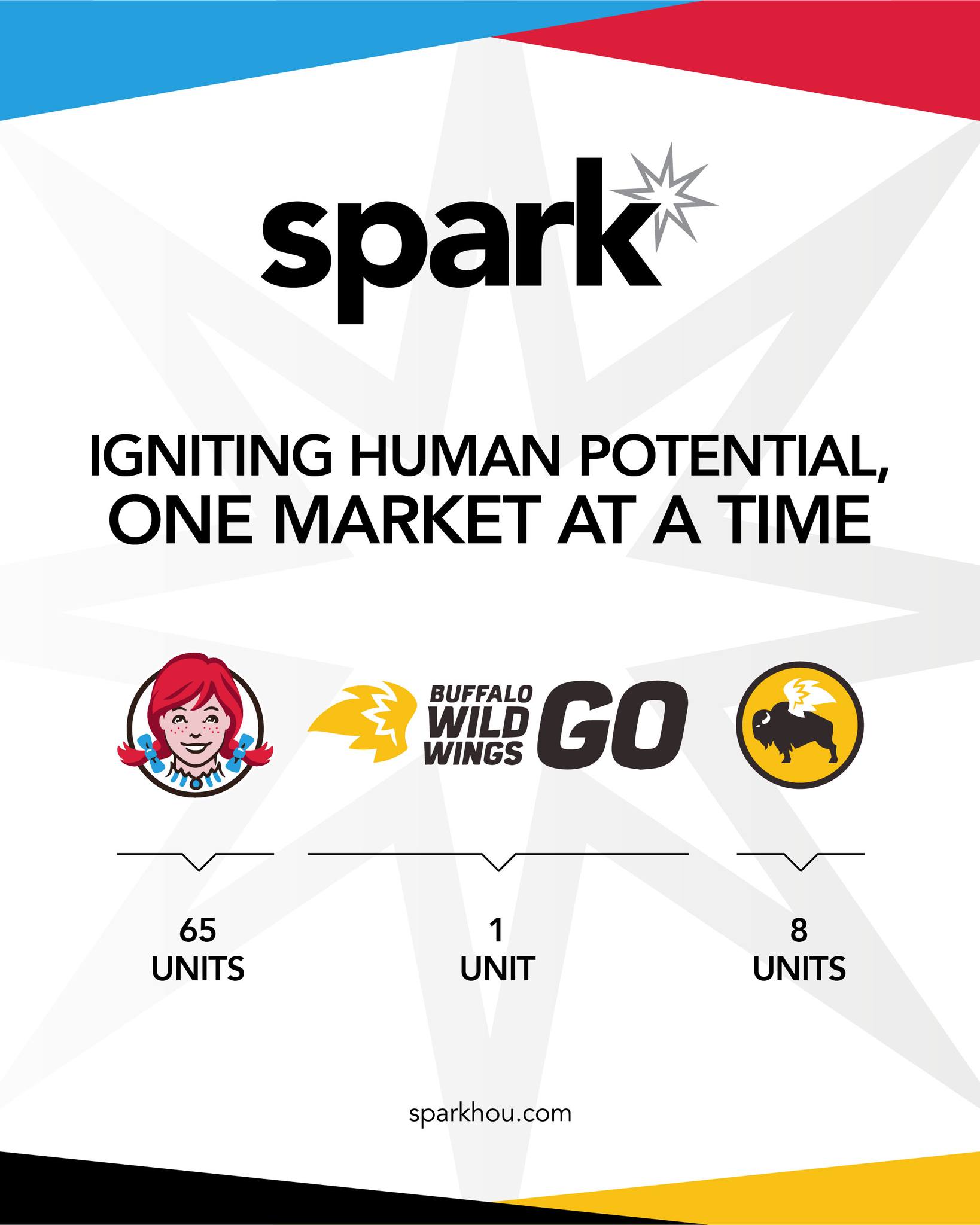 Growth at Spark is intentional, strategic, and powered by people who show up ready to elevate every shift and every store.
With 8 BWW units, 65 Wendy’s units, and 1 BWW GO, our footprint reflects the culture behind it: performance, ownership, and momentum that moves markets.
We grow because our people grow.
We scale because our leaders ignite capability.
And we’re just getting started!
#SparkGrowth #PeoplePowered #RestaurantLeadership #GrowthMindset #BuiltByPeople #QSRLife #JustGettingStarted