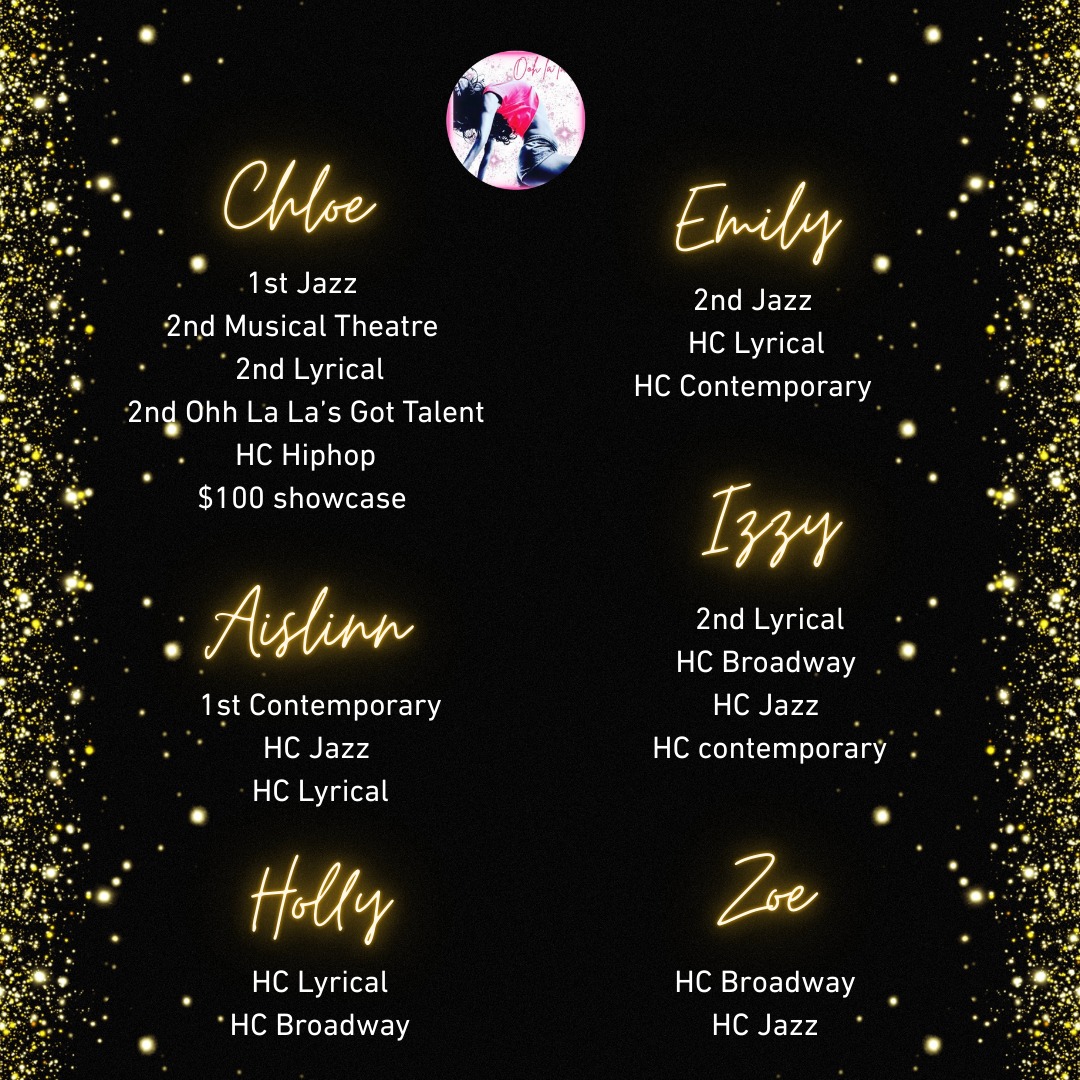 So proud of our Shining Stars after an amazing day at the @ooh_la_la_dance_extravaganza Competition 🌟
Congratulations on your fantastic results — bring on the rest of 2026! ✨🩰