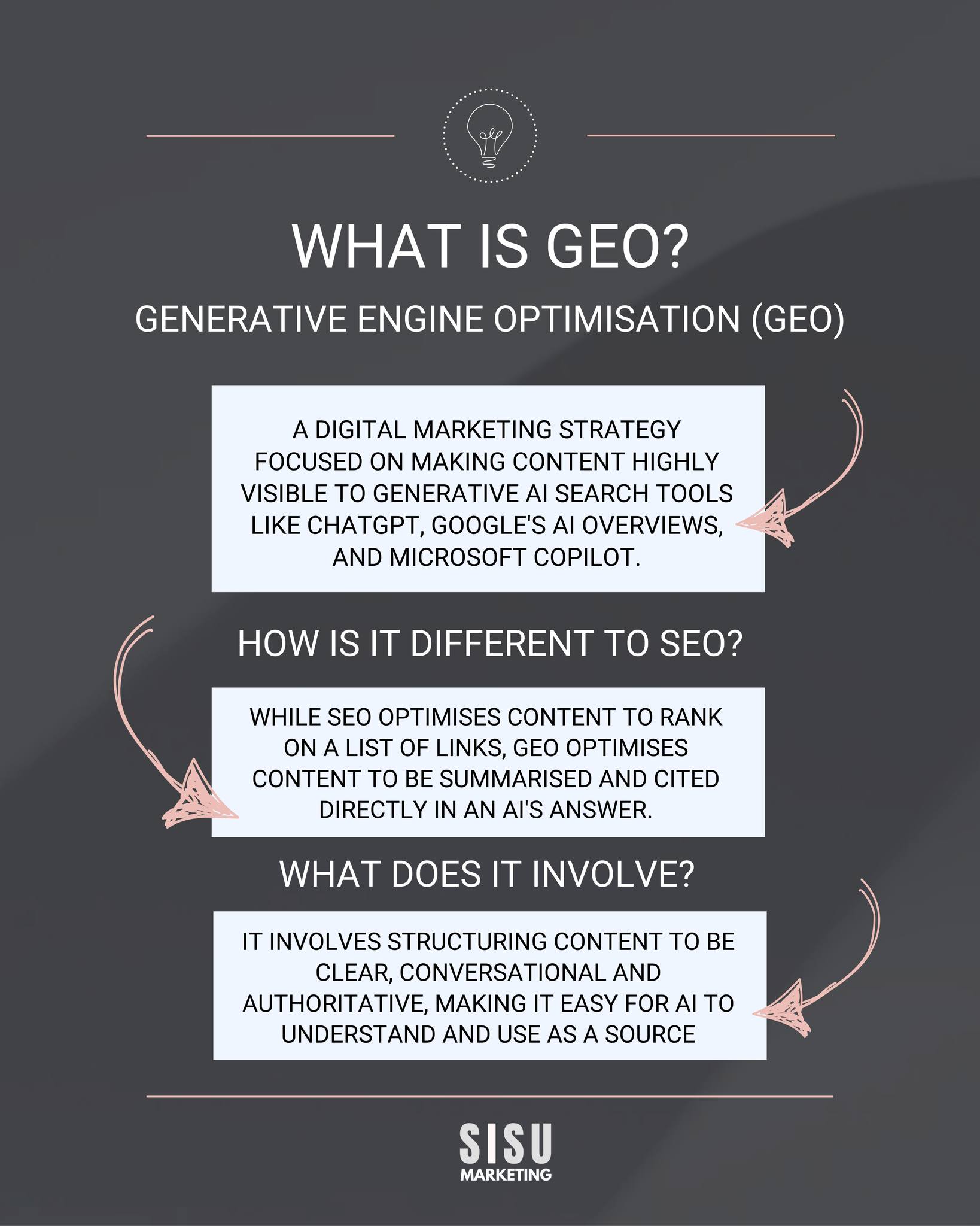 🌟 What is Generative Engine Optimisation (GEO) and Why is it as Essential as SEO for Your Business! 🚀💡
Generative Engine Optimisation (GEO) is the next frontier in digital marketing that focuses on optimising content and interactions generated by AI systems. As businesses increasingly leverage AI for content creation and customer engagement, understanding GEO is crucial for staying ahead!
🔍 Why is GEO Important?
👉Enhanced Visibility: By optimising generative AI outputs, you can ensure your brand stands out in search results and recommendations, similar to traditional SEO.
Quality Content Creation: GEO helps refine and tailor AI-generated content to resonate with your target audience, driving higher engagement and conversions.
👉Adaptive Strategies: As AI technologies evolve, GEO allows businesses to continually adapt their strategies, ensuring they meet changing consumer preferences and search behaviours.
In today’s digital world, integrating GEO into your marketing strategy is as vital as SEO for attracting and retaining customers.
Are you ready to embrace this innovative approach?
#GenerativeEngineOptimisation #DigitalMarketing #AI #SEO #BusinessGrowth