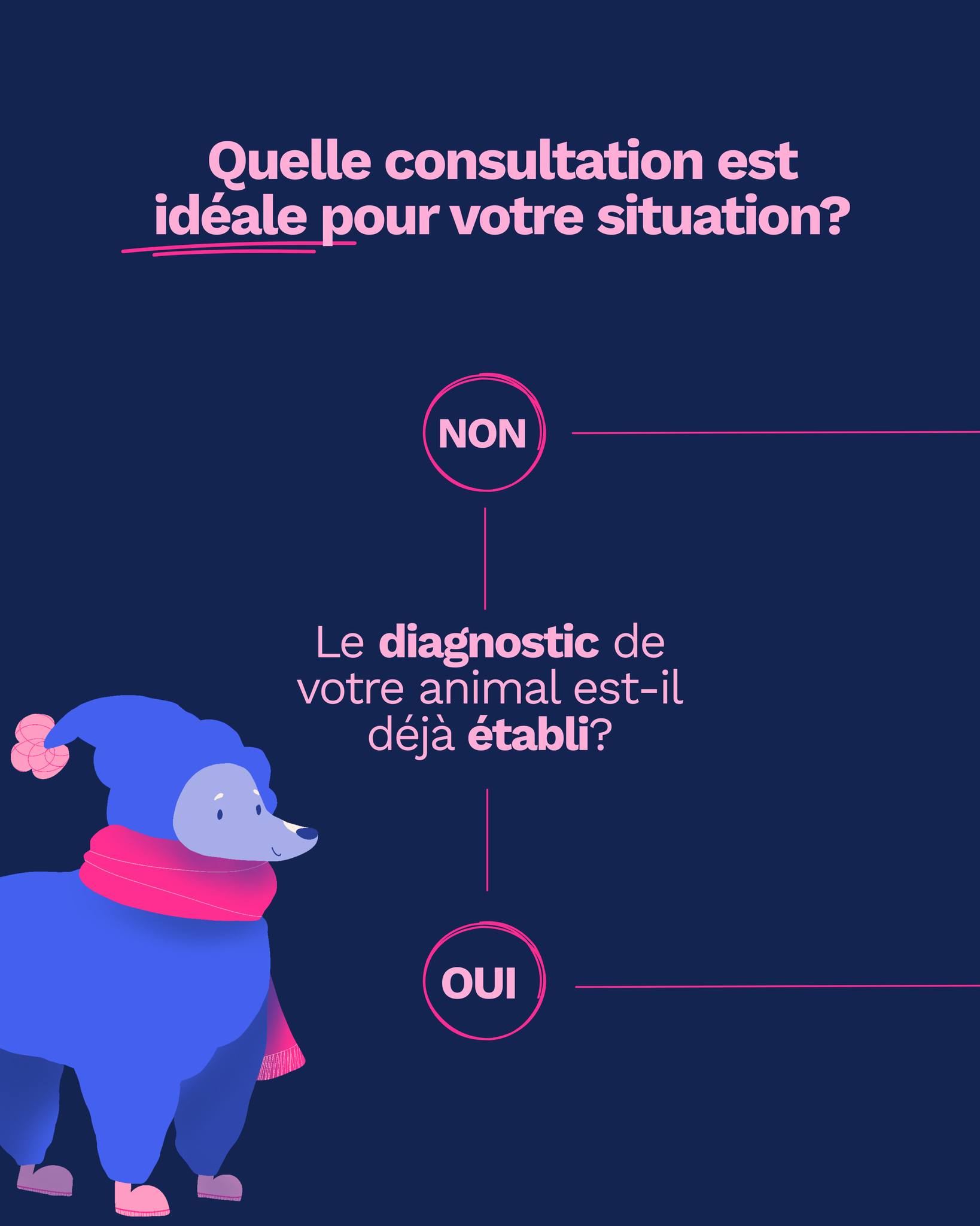 Coupez offre 3 types de consultations:
👉🏻 La consultation interne
👉🏻 La consultation présentielle
👉🏻 La consultation virtuelle
Mais... laquelle est idéale pour votre situation?
