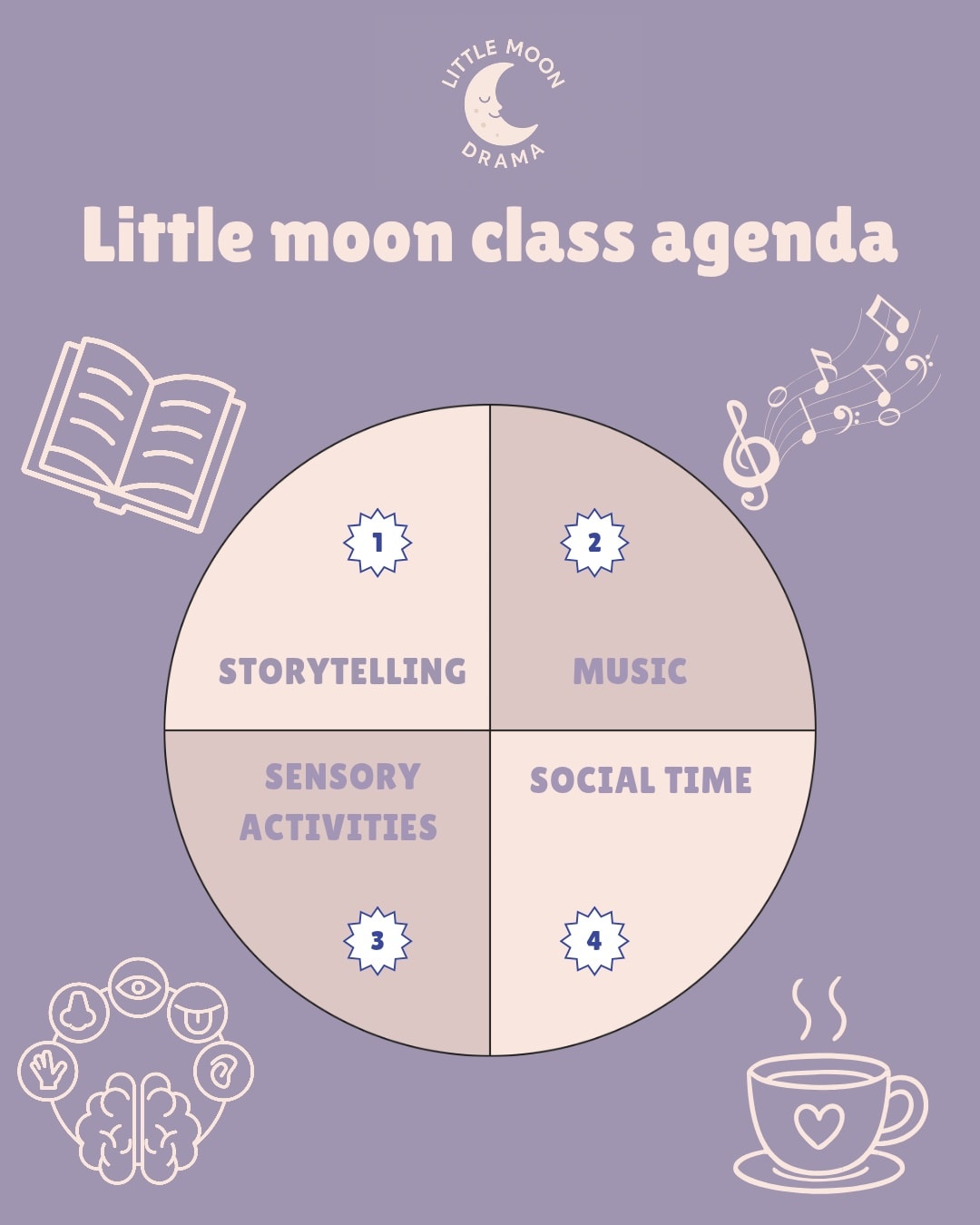 🌜💜 Little Moon Agenda 💜🌛
Ever wondered what happens in a Little Moon class? Here’s a peek:
1️⃣ Storytelling – Each week is based on a children’s book, which guides our activities.
2️⃣ Music & Movement – We start and end with songs, plus music and dancing throughout.
3️⃣ Sensory Play – Each baby gets a sensory sack, with guided ways to explore during the story.
4️⃣ Social Time – Finish with drinks, snacks, and a chance to chat with other parents.
Fun, engaging, and a lovely way to connect with your Little Moon 💜
Join us on our "Around The World Sessions" starting at the end of March.
🔗 Link in bio
#babyclassedinburgh #babysensory #earlyliteracy #babydrama #babyclass #babiesandbooks