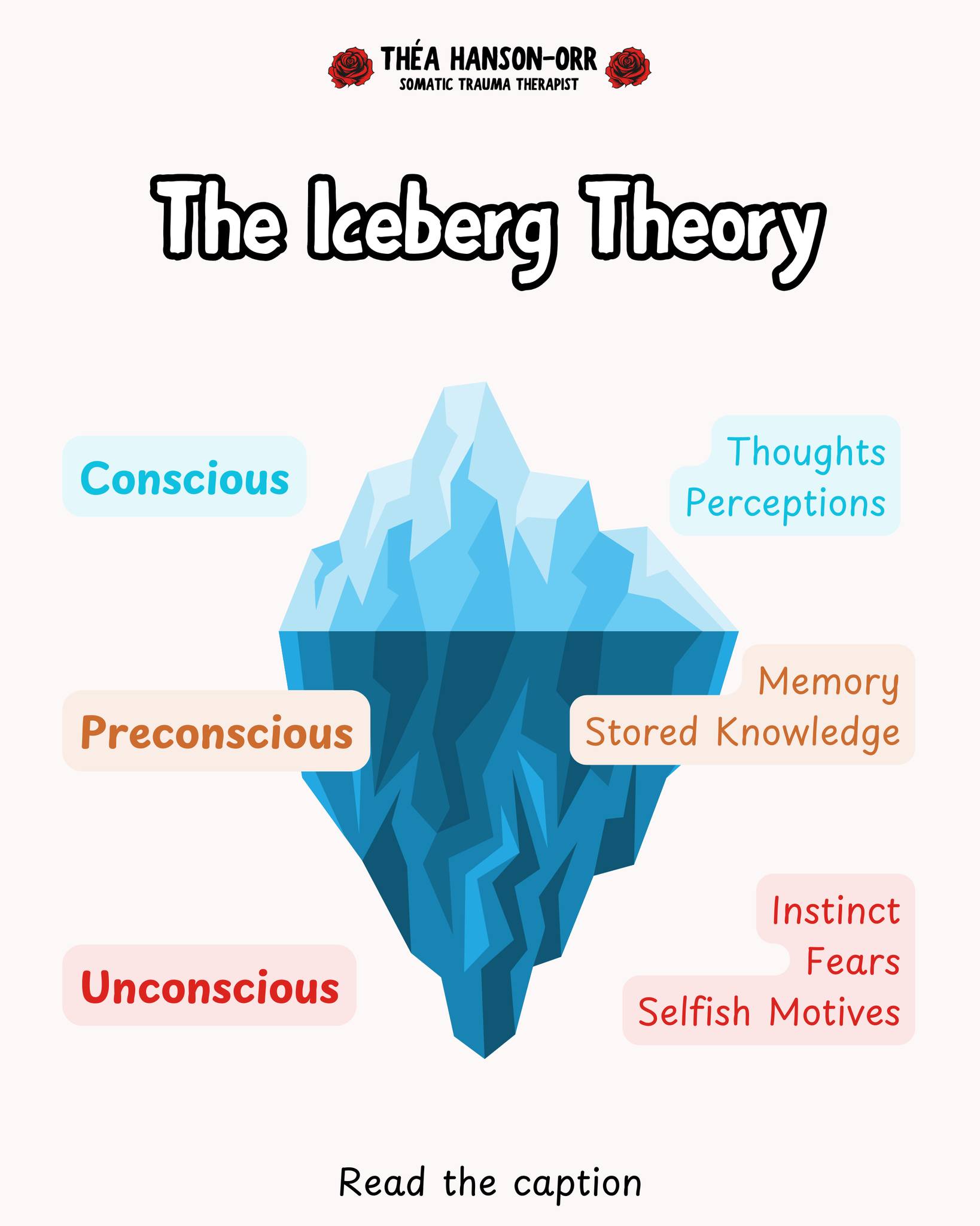 The Iceberg Theory, and why it still matters 🤍
The mind like an iceberg.
What we see above the surface is only a small part of what’s really happening.
🧠 The conscious mind (the tip)
This is what you’re aware of right now - your thoughts, feelings, choices, and behaviours in the present moment.
🌊 The subconscious (just below the surface)
Memories, emotions, and information that aren’t in awareness right now, but can be gently accessed when needed.
🧊 The unconscious (the largest part)
This is where early experiences, unmet needs, learned survival responses, and unresolved trauma are stored.
Often outside of conscious awareness, yet still influencing how we feel, react, and relate.
From a trauma-informed, somatic perspective, this “unseen” material doesn’t live only in the mind, it lives in the body and nervous system.
This is why we can understand why we feel a certain way...and still feel stuck.
Healing isn’t about forcing insight.
It’s about creating enough safety for what’s been held beneath the surface to gently rise, be felt, and be integrated, at your own pace.
