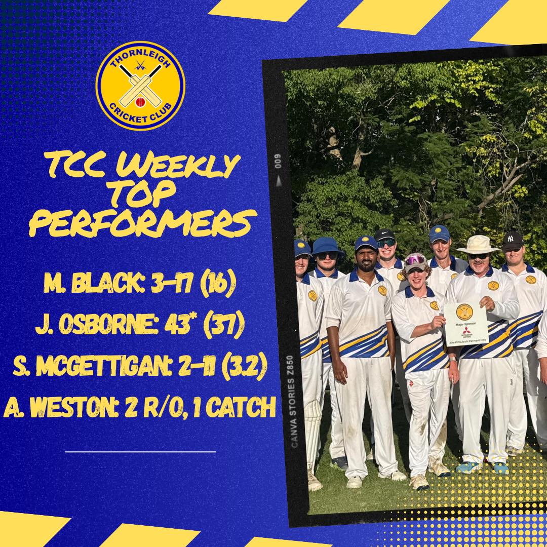 The season is drawing to a close but that doesn’t mean amazing things have stopped happening at TCC! ⚡️
Our U-15’s finished their season with a parents v kids match that was fun for all and a great way to get the families involved, where our D Graders finished their season with some strong bowling and batting performances including a nifty spell from Sean McGettigan picking up 2 wickets for just 11 runs in his 3 over stint. Great season all!
Our last two teams remaining are C Grade and A Grade, with match information still coming through for C Grade (fingers crossed it’s good news! 🤞) our A Graders have dominated their opposition, holding them to 116 off a shocking 78.2 overs! Josh Osborne wasted no time in showing Glenorie attacking shots, quickly racing to 43* off 37 balls in his pursuit of that total. Good luck to both Thornleigh teams!
Send us an email if you have questions: thornleighcricket@gmail.com
Thanks as always to our Major Sponsor Alto Mitsubishi Pennant Hills and our Community Partners Magpies Waitara Allen & Sheppard Real Estate and Scooda for your huge support of local community cricket.
#PlayCricketforThornleigh #ThornleighCricket #SummerSport #Cricket #thornleigh #westleigh
Cricket NSW
Cricket Australia
Hornsby Ku-ring-gai & Hills District Cricket Association