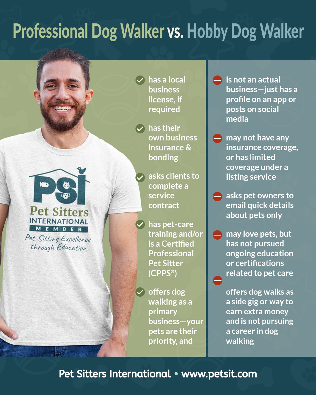 Professional Dog Walker vs. Hobby Dog Walker
Professional:
🐾 has a local business license, if required.
🐾 has their own business insurance & bonding.
🐾 asks clients to complete a service contract.
🐾 has pet-care training and/or is a Certified Professional Pet Sitter (CPPS).
🐾 offers dog walking as a primary business - your pets are their priority.
Hobby:
❌ is not an actual business - just has a profile on an app or posts on social media.
❌ may not have any insurance coverage, or has limited coverage under a listing service.
❌ asks pet owners to email quick details about pets only.
❌ may love pets, but has not pursued ongoing education or certifications related to pet care.
❌ offers dog walks as a side gig or way to earn extra money and is not pursuing a career in dog walking.
#petsitterinternationalmember #pioneeranimalwalkers
