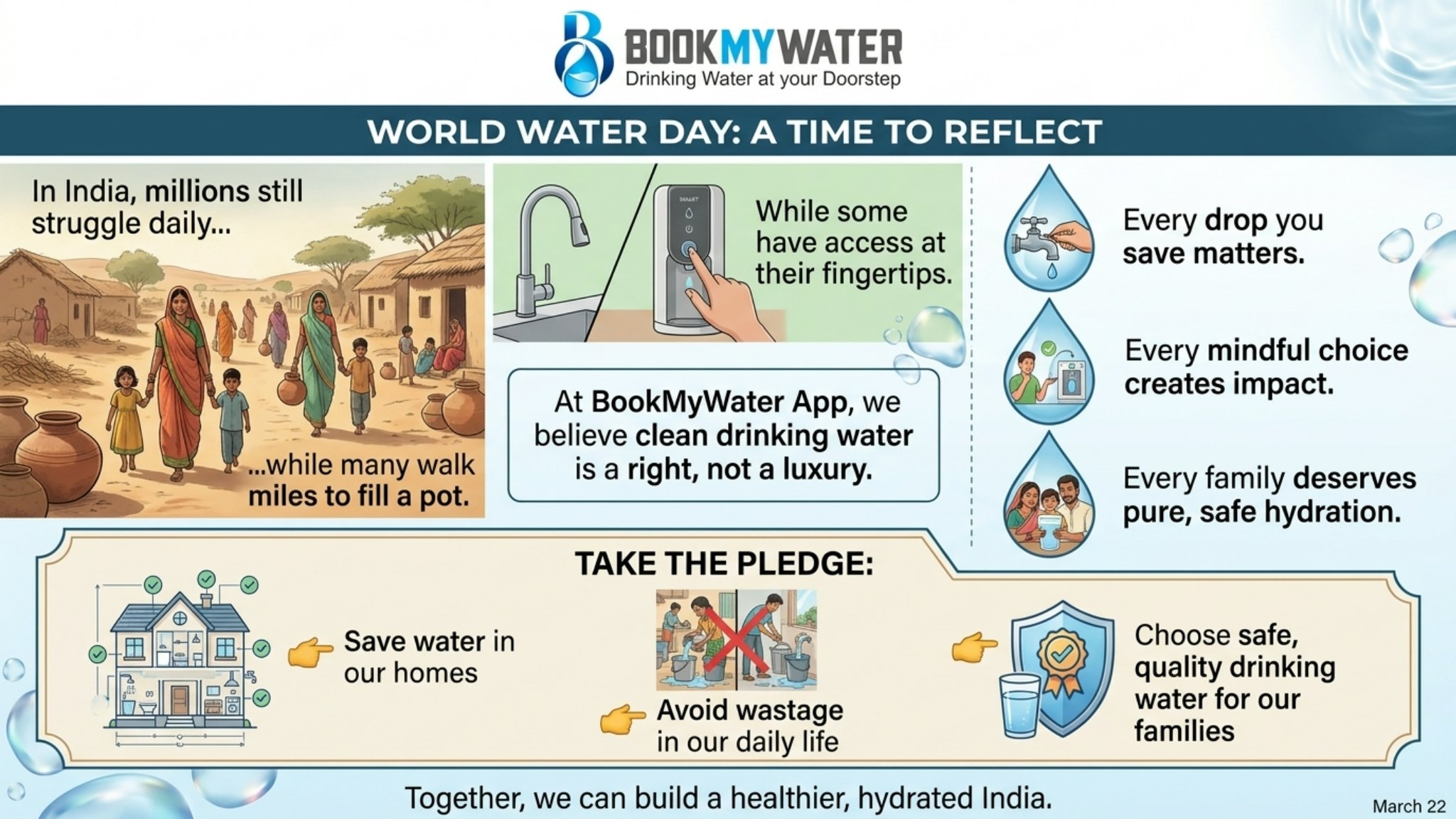 On this World Water Day, let’s pause and reflect on something we often take for granted — water.
In India, millions still struggle daily for clean and safe drinking water. While some of us have access at our fingertips, many walk miles just to fill a pot.
At BookMyWater App, we believe that clean drinking water is not a luxury — it’s a right.
💧 Every drop you save matters
💧 Every mindful choice creates impact
💧 Every family deserves pure, safe hydration
Today, let’s take a pledge:
👉 Save water in our homes
👉 Avoid wastage in our daily life
👉 Choose safe, quality drinking water for our families
Together, we can build a healthier, hydrated India.
BookMyWater App – Delivering Purity. Promoting Responsibility.
#WorldWaterDay #SaveWaterIndia #BookMyWater #HealthyIndia #WaterForAll