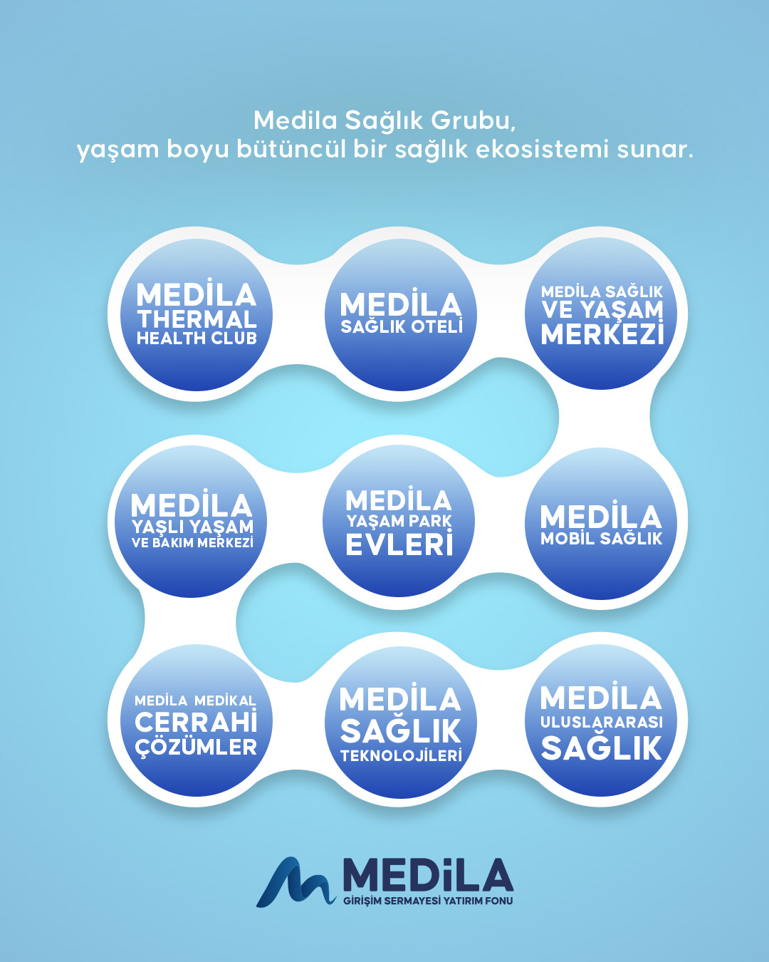 Medila Sağlık Grubu; dijital sağlık teknolojilerinden mobil sağlık hizmetlerine, sağlıklı yaşamdan ileri yaş bakımına kadar uzanan bütüncül bir sağlık ekosistemi sunar. Medila’yı keşfedin.
#Medila #MedilaSağlıkGrubu #SağlıkEkosistemi #MobilSağlık