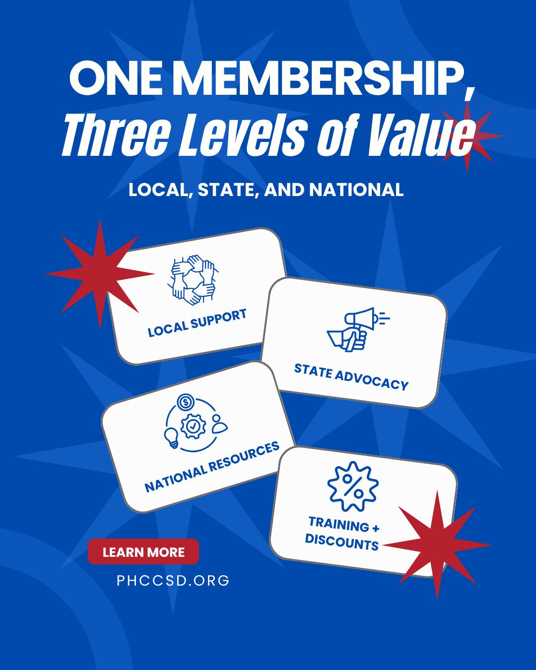 With 50% off your first year, contractor membership gives you a lower-risk way to tap into real business support at the local, state, and national level, all in one membership.
That means access to things like:
-local events and networking
-workforce development and apprenticeship support
-help with CSLB and labor law questions
-training discounts and national member savings
-business reports and tools from PHCC National
Open to active C-36 and C-20 license holders.