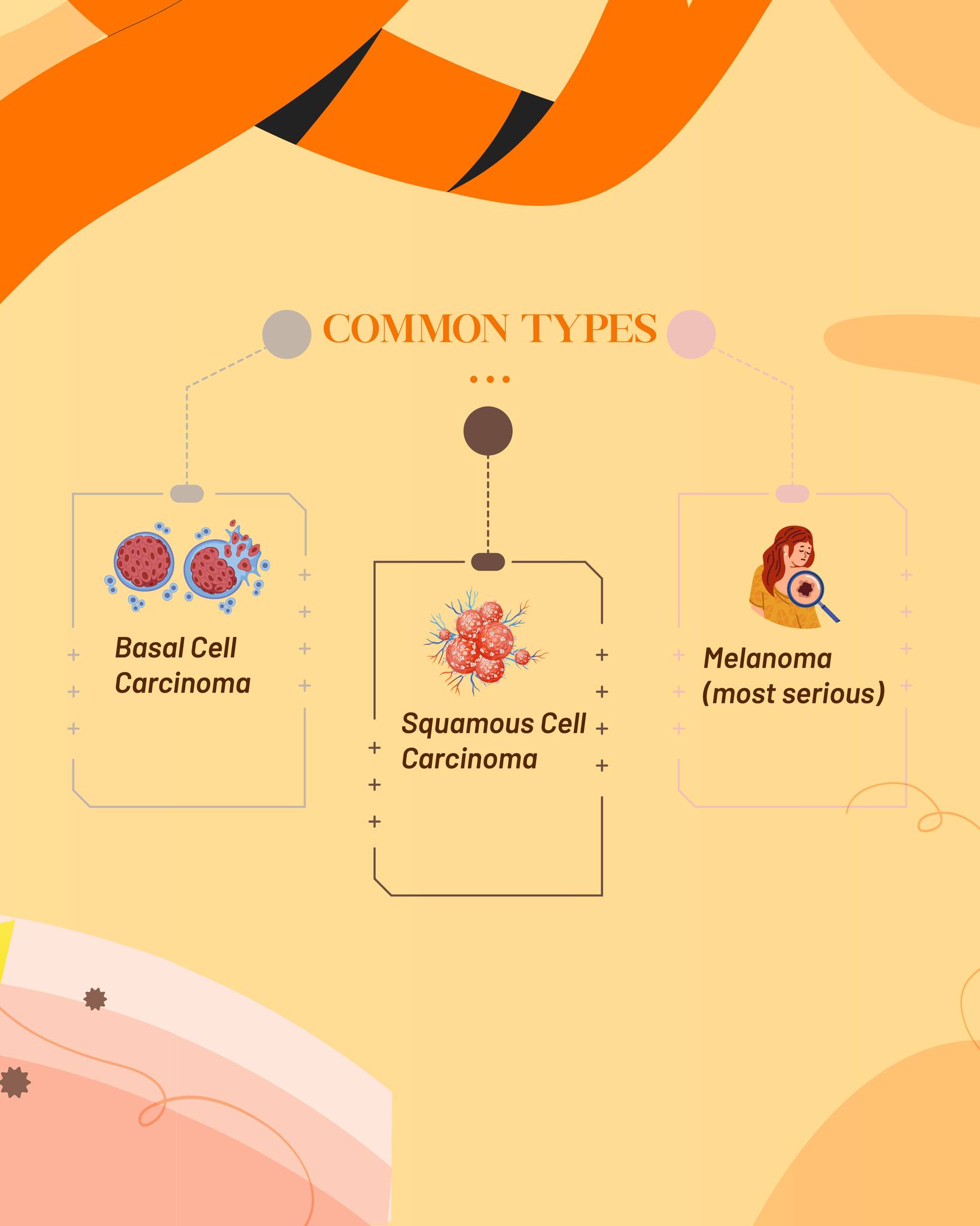 May is Skin Cancer Awareness Month ☀️
Understanding Skin Cancer is key to prevention and early detection.
Protect your skin. Check your skin. Act early.
Swipe to learn ➡️
#SkinCancerAwareness #SkinHealth #Dermatology #EarlyDetection #SPFdaily