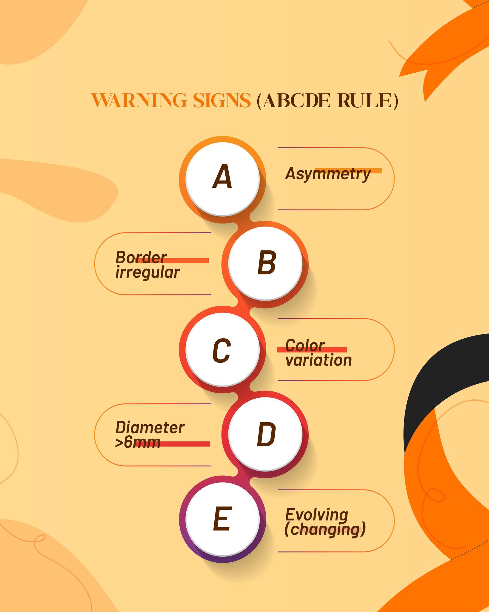 May is Skin Cancer Awareness Month ☀️
Understanding Skin Cancer is key to prevention and early detection.
Protect your skin. Check your skin. Act early.
Swipe to learn ➡️
#SkinCancerAwareness #SkinHealth #Dermatology #EarlyDetection #SPFdaily