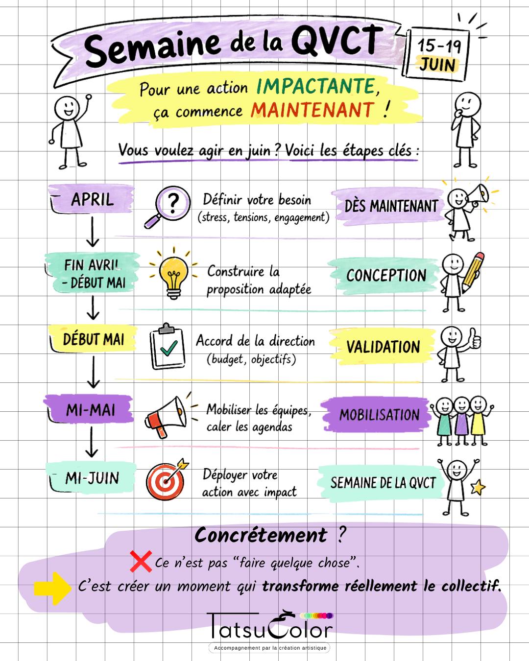 #RPS #agentivité #CapaciteDAgir #ChangementDeRécit #Engagement #QVCT