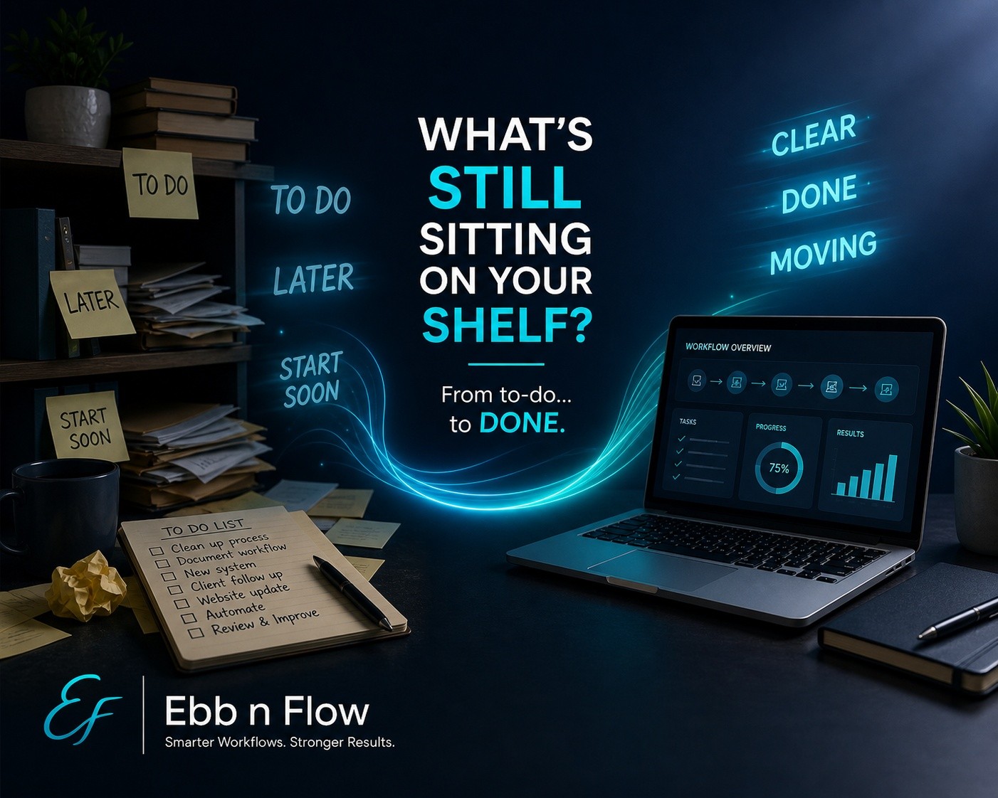 If I asked you today…
What in your business is sitting on the shelf?
Not forgotten.
Not unimportant.
Just… not done.
That system you meant to clean up.
That process you said you’d document.
That idea that could actually move things forward.
👉 It’s all still there.
So the real question isn’t what isn’t done…
It’s why.
Is it:
No time?
Too many manual tasks pulling you away?
Not knowing where to start?
Or quietly… thinking you should be able to do it all yourself?
Here’s the truth most business owners don’t say out loud:
“To-do” doesn’t become “to-done” without space, structure, or support.
And when those things are missing…
👉 things don’t fail — they just stall.
That’s where opportunity gets stuck.
That’s where growth slows down.
That’s where energy drains.
But it doesn’t have to stay that way.
Sometimes all it takes is:
✔ A second set of eyes
✔ A clearer workflow
✔ A few smart changes
Not more effort…
Better flow.
✨ If something has been sitting on your shelf longer than it should…
It might be time to take a different approach.
#ebbnflowbusinessconsulting #smallbusinessowners #WorkFlowBaby #OperationsSupport #processimprovements