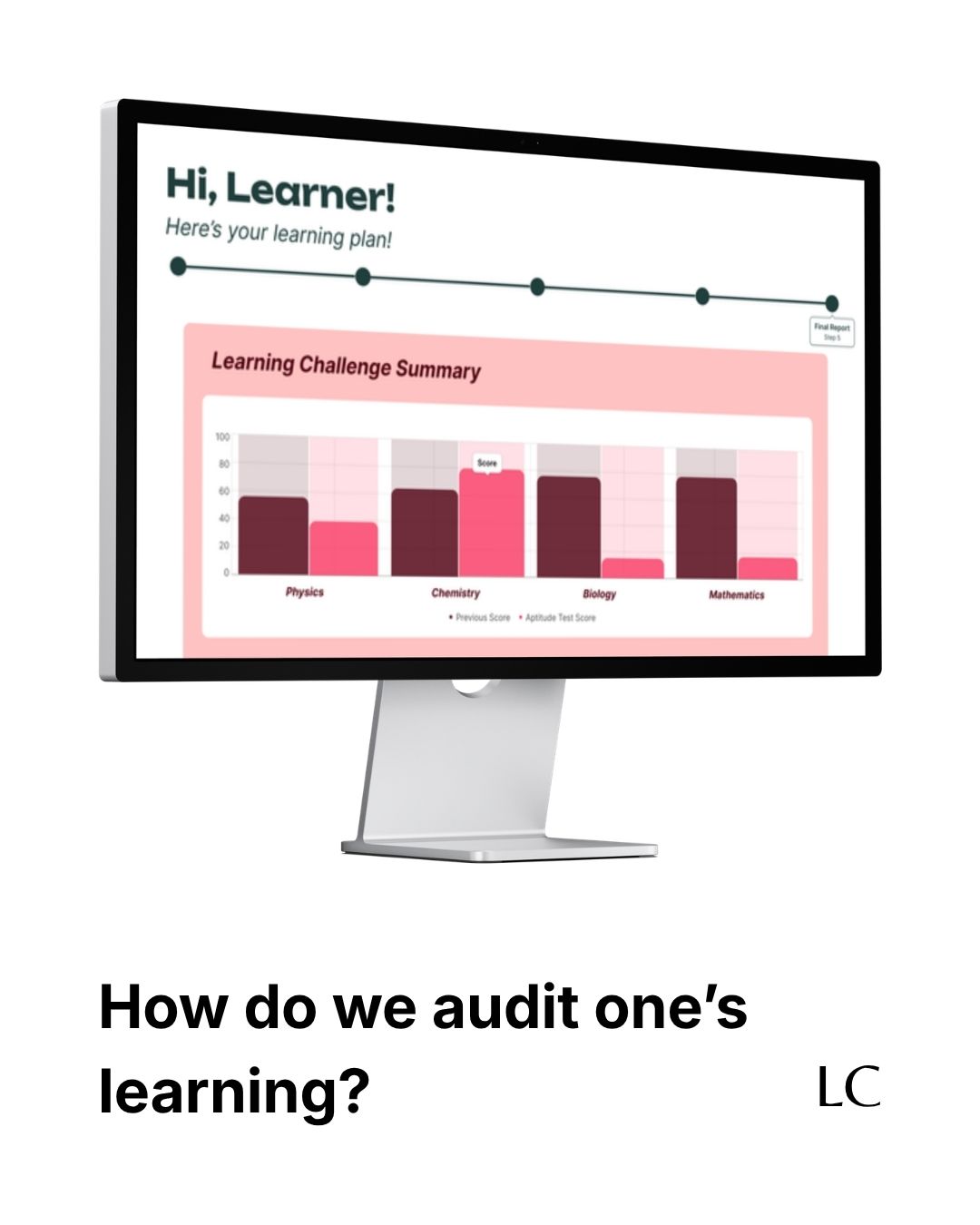 We've worked with learners for four years to now know:
• How learners approach challenges
• How much can we push learners
But we always struggled with quantifying how well a learner does learn.
And this is where our platform comes into the picture.
#Grade11 #Grade12 #EdTech #Science
