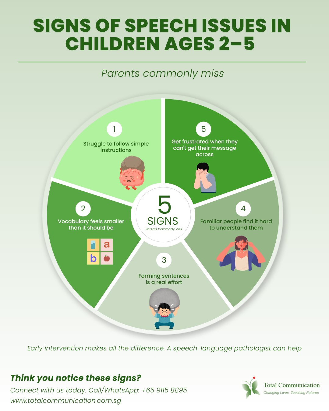 Speech issues in young children can be easy to miss, especially when they look like “just a phase.” Early support can help your child communicate with more confidence.
Think you notice these signs? WhatsApp Total Communication at +65 9115 8895 today.