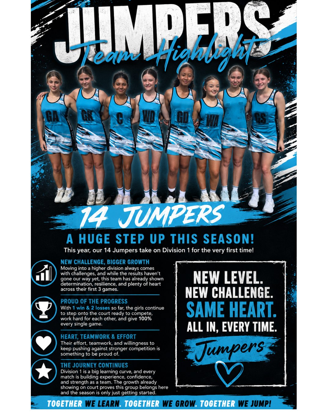 π€π©΅ TEAM HIGHLIGHT - ROUND 3 π©΅π€
This week weβre shining the spotlight on our amazing U14 Jumpers!
Keep up the great work, Jumpers! We canβt wait to see what the rest of the season brings!π