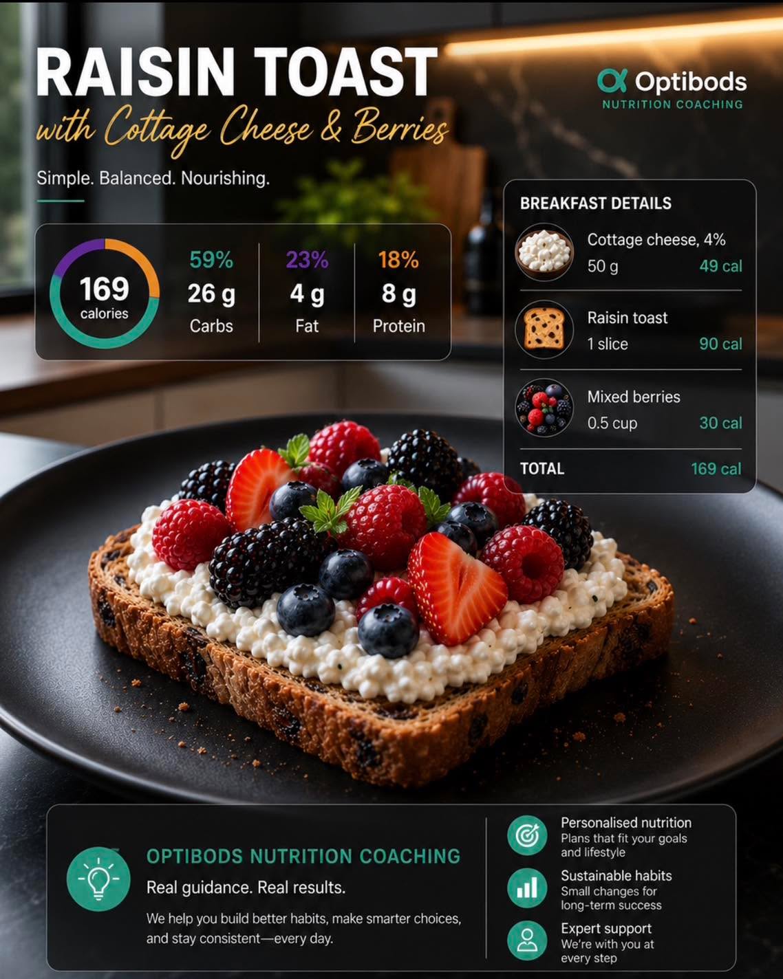 Breakfast.
Fill your protein tank up first thing to get your metabolism firing.
#Metabolism
#Proteinmeals
#breakfasttime
#breakfastideas