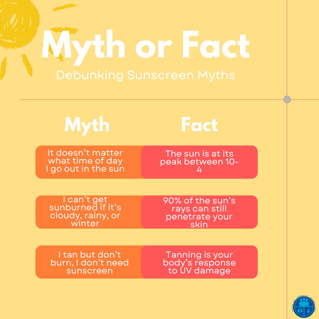 Today is National Sunscreen Day! As we begin our summer break and as the weather heats up, it is really important to remember to use sunscreen whenever we are outside for extended periods of time (not just when we are in the water!!). Sunscreen helps to prevent skin damage from the sun, which can lessen the risk of skin cancer.
Sunscreen is not just important for kids, but adults as well. So, don't let the inconvenience of putting on sunscreen stop you from protecting yourself!
_________
ÂĄHoy es el DĂa Nacional del Protector Solar! Al comenzar nuestras vacaciones de verano y a medida que suben las temperaturas, es realmente importante recordar usar protector solar siempre que pasemos largos periodos de tiempo al aire libre (ÂĄÂĄy no solo cuando estamos en el agua!!). El protector solar ayuda a prevenir el daño cutĂĄneo causado por el sol, lo cual puede reducir el riesgo de cĂĄncer de piel.
El uso de protector solar no es importante solo para los niños, sino también para los adultos. Asà que, ¥no dejes que la molestia de aplicårtelo te impida protegerte!