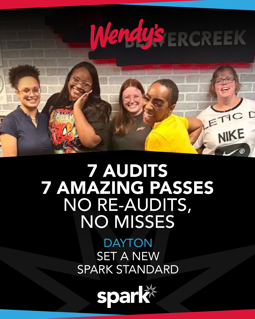 Unannounced audits measure habits!
Luke Cherazard and the Dayton market team just accomplished something the market has never seen before:
7 Wendy’s restaurants.
7 EcoSure audits.
7 green passes.
Zero re-audits.
That kind of result doesn’t happen because a team gets ready for the audit. It happens because they operate ready every single day.
This is what operational discipline looks like at Spark:
Standards that hold under pressure.
Teams trained to execute consistently.
Leadership that builds systems people can trust.
Food safety isn’t a moment here, it’s embedded into the culture.
For our partners, this reflects operational reliability at scale.
For future leaders, it’s proof that strong systems create strong outcomes.
Dayton didn’t just pass inspections.
They raised the standard.
See how we build restaurants designed to perform:
sparkhou.com/our-company
#OperationalExcellence #FoodSafetyFirst #LeadershipInAction #TeamCulture #RestaurantLeadership #WinningTeam #RestaurantLife #EcoSure #Wendys #TeamSuccess #BehindTheScenes #GrowthMindset #SparkHOU