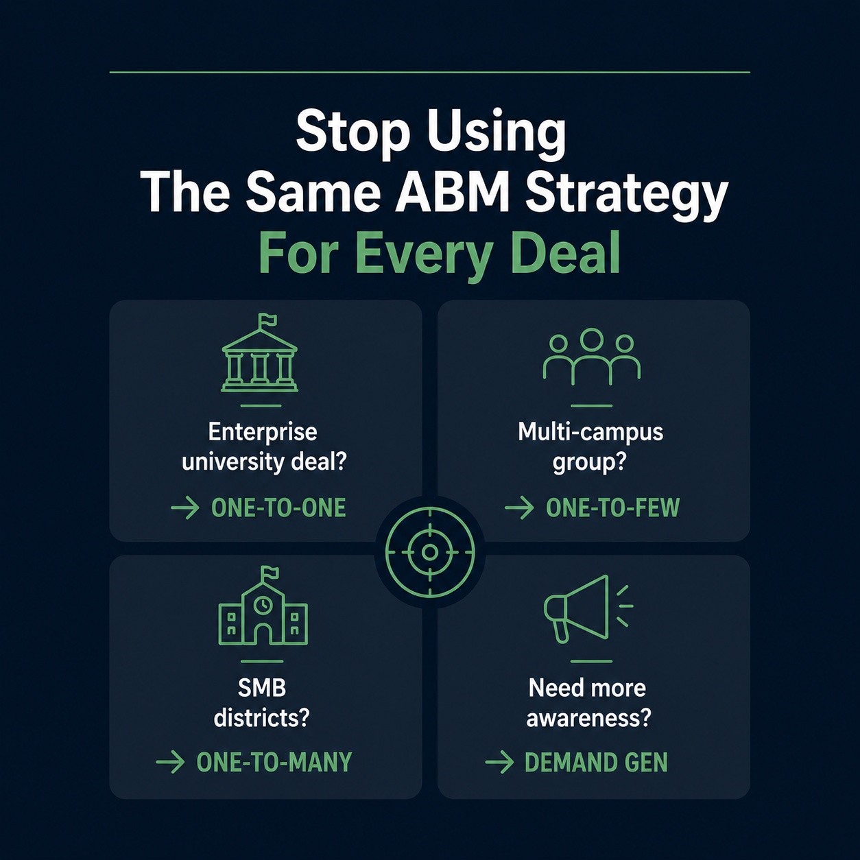 What's one of the biggest ABM mistakes in EdTech?
Treating every account the same.
A large university, a multi-campus institution and a smaller school system don't buy the same way. Hence, they shouldn't be marketed to, the same way either.
The best-performing teams adapt their approach to the account, using first-party data and buying signals to drive more relevant engagement.
How are you tailoring your ABM strategy across different account types?
Read the full guide here:
https://tinyurl.com/3mm9tm95
#education #technology #marketing #leadership #katalystsdigital