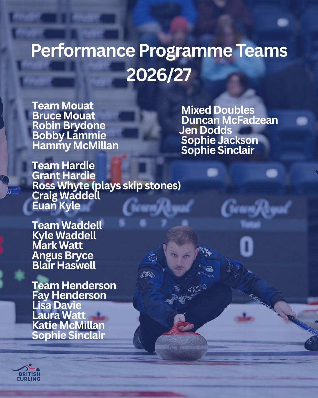 Some tweaks with the Scottish elite curlers for next season... The ladies Olympic quad sees some team members take on new challenges and there is now just one British Curling World Class Programme team featuring Olympians Sophie Sinclair & Fay Henderson. There's a change at third between the men's teams who went to Milan/Cortina and the World Championship - Grant Hardie and Robin Brydone swap teams. Team Waddell keep the same line up - a team that features Angus Bryce from Kelso throwing second rocks.