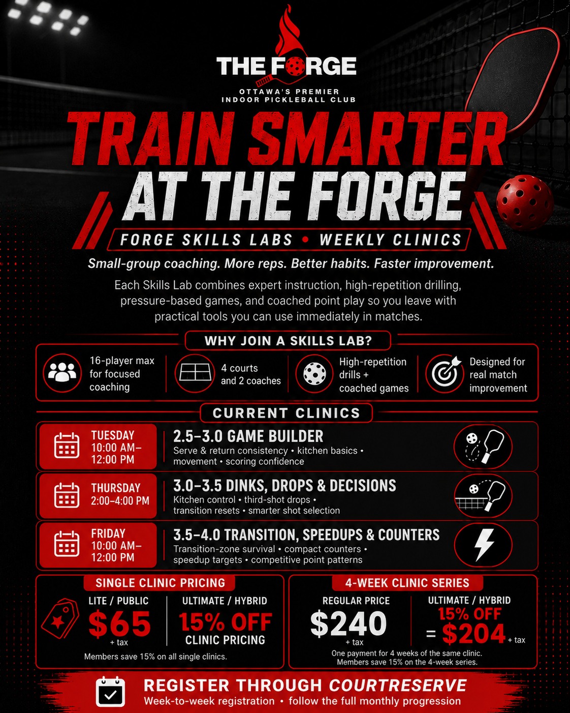 🔥 FORGE SKILLS LABS ARE LIVE! 🔥
We’re officially launching weekly pickleball clinics at The Forge — built for players who want more reps, better habits, smarter decisions, and real improvement on court.
Each clinic runs as a 4-week progression, with every session building on the last. You can register for the full 4-week clinic series, or if space remains, join individual sessions week-to-week.
✅ 2-hour coaching sessions
✅ 16 players max
✅ 4 courts
✅ 2 coaches
✅ 8:1 player-to-coach ratio
✅ Instruction, drills, pressure games & coached point play
Current Clinic Lineup:
2.5–3.0 Game Builder
Tuesdays | 10:00 AM–12:00 PM
For newer players building confidence in real games. Focus on serve/return consistency, kitchen basics, movement, scoring, and point construction.
3.0–3.5 Dinks, Drops & Decisions
Thursdays | 2:00–4:00 PM
Sharpen your soft game and make smarter choices. Focus on kitchen control, third-shot drops, transition resets, and shot selection.
3.5–4.0 Transition, Speedups & Counters
Fridays | 10:00 AM–12:00 PM
For stronger players looking for sharper execution. Focus on transition-zone survival, compact counters, speedup targets, and competitive point patterns.
Pricing:
Lite: $65 + tax per session
Hybrid & Ultimate: 15% off
4-Week Clinic Series:
Lite: $240 + tax
Hybrid & Ultimate: $204 + tax
Spots are limited to keep the coaching quality high.
Register now through CourtReserve and start building your game the right way.
#TheForgePB #ForgeSkillsLabs #PickleballClinics #OttawaPickleball #OrleansPickleball #PickleballTraining #TrainSmarter