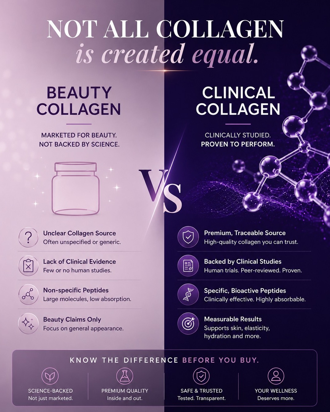 'Beauty collagen' and 'clinical collagen' are often used interchangeably — but they're not the same thing. Clinical-grade collagen undergoes rigorous testing, uses specific peptide chains shown to be effective in peer-reviewed studies, and is formulated for measurable outcomes. Know the difference before you buy.
#clinicalcollagen #collagenquality #beautycollagen #wellnesseducation #absolutems #totallyderma #collagensupplement #wellnesssg #skinwellness #collagen #beautywithin #singaporewellness