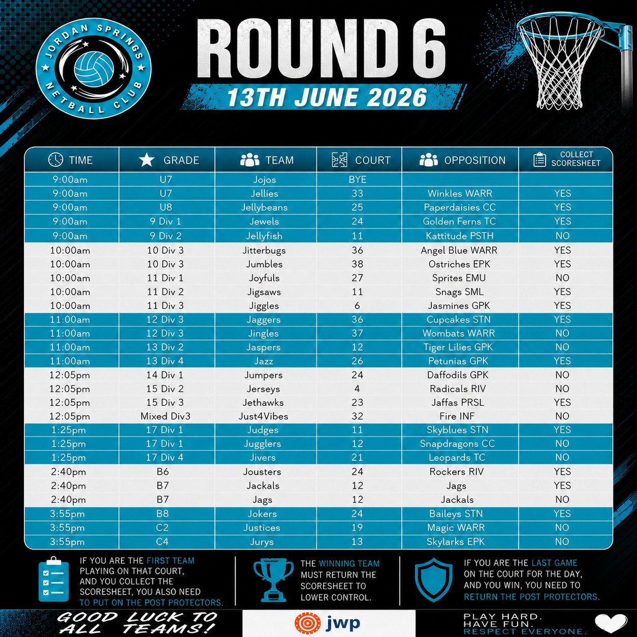 π ROUND 6 DRAW IS HERE! π
It's game day this Saturday 13th June - check out the Round 6 draw and lock in your time and court! π
A shoutout to our Jojos this week who have a BYE - enjoy the rest! π
A big thank you to our Silver Sponsor J. Wyndham Prince for bringing us this week's draw! π©Άπ€ We're so grateful for your continued support of Jordan Springs Netball Club and our community. π
Good luck to all our J-teams this weekend - play hard, have fun, and respect everyone! π
#TeamTeal #JordanSpringsNetball #Round6 #JWyndhamPrince #JWP #JSNC