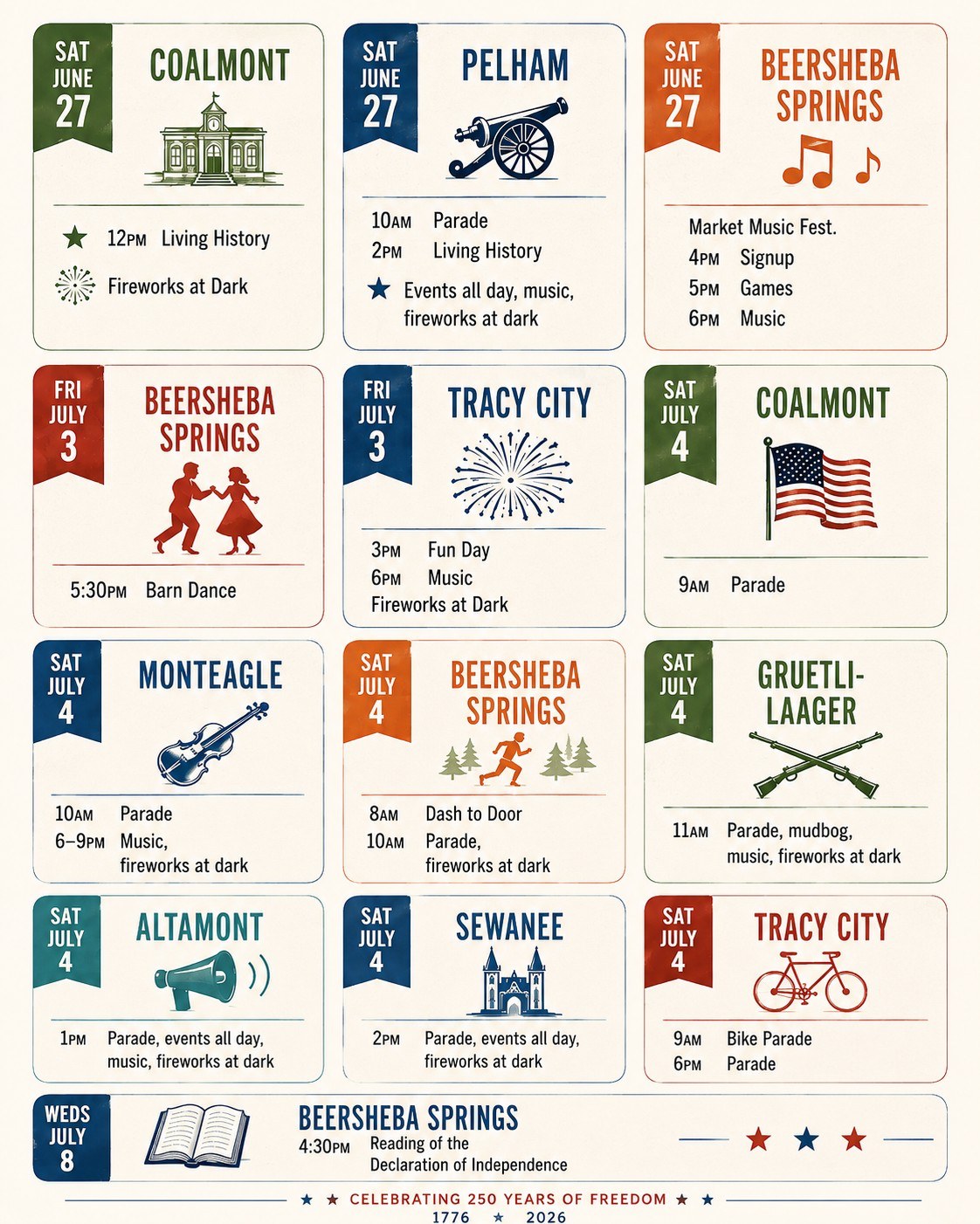 Upcoming Events! 🇺🇸 250 years of freedom. Countless reasons to celebrate.
This year, join communities across Tennessee's South Cumberland as we celebrate the 250th Anniversary of the Declaration of Independence with parades, fireworks, live music, hometown traditions, living history, and family-friendly events.
Explore the schedule, gather your friends and family, and celebrate 250 years of independence in the heart of Tennessee's South Cumberland. ❤️🤍💙
Which celebration will you be attending?
.
.
#TennesseesSouthCumberland #MountainsOfAdventure #America250 #America250TN #DeclarationOfIndependence #FourthOfJuly #VisitTennessee #ExploreTN #SmallTownCelebration #CelebrateLocal #SouthCumberland #PatrioticWeekend #HistoricTennessee