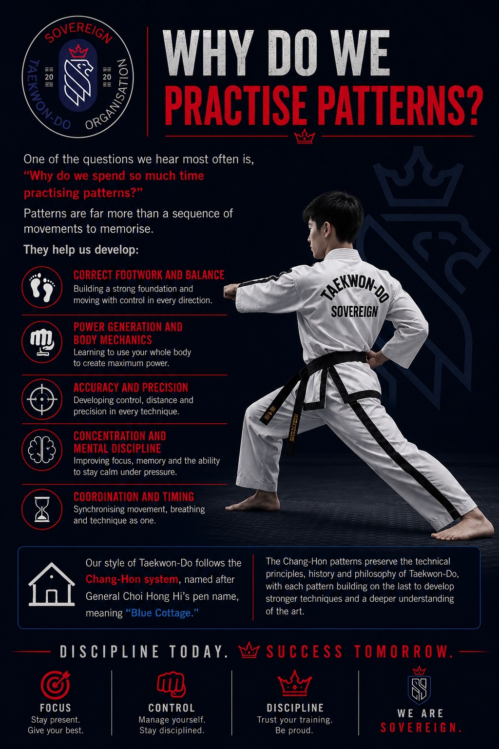 🥋 Why Do We Practise Patterns?
One of the questions we hear most often is, "Why do we spend so much time practising patterns?"
Patterns are far more than a sequence of movements to memorise.
They help us develop:
👣 Correct footwork and balance
💥 Power generation and body mechanics
🎯 Accuracy and precision
🧠 Concentration and mental discipline
⚖️ Coordination and timing
Our style of Taekwon-Do follows the Chang-Hon system, named after General Choi Hong Hi's pen name, meaning "Blue Cottage." The Chang-Hon patterns preserve the technical principles, history and philosophy of Taekwon-Do, with each pattern building on the last to develop stronger techniques and a deeper understanding of the art.
Patterns aren't just about preparing for gradings—they're about building the foundations that improve every aspect of your training.
Keep practising, trust the process, and remember...
🥋 Discipline Today. Success Tomorrow.
#SovereignTaekwonDo #TaekwonDo #Patterns #ChangHon #TKD #MartialArts #DisciplineTodaySuccessTomorrow