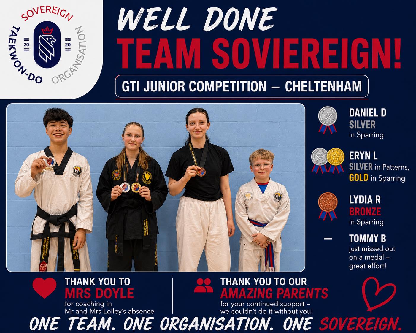🥋 Global Taekwondo International - GTI Junior Competition 🥋
What a fantastic day for Team Sovereign at the GTI Junior Competition in Cheltenham!
Every one of our competitors stepped onto the mats with confidence, determination and excellent sportsmanship, proudly representing Sovereign Taekwon-Do Organisation.
🏅 Results
🥈 Daniel D – Silver in Sparring
🥈🥇 Eryn L – Silver in Patterns & Gold in Sparring
🥉 Lydia R – Bronze in Sparring
👏 Tommy B – Just missed out on a medal, but showed fantastic determination and a great attitude throughout the day.
A huge thank you to Mrs Doyle for coaching the team in the absence of Mr & Mrs Lolley. Your support and dedication are greatly appreciated.
A massive thank you to all of our amazing parents for your continued encouragement and support. We couldn’t do it without you.
Congratulations to all of our competitors—we’re incredibly proud of each and every one of you!
One Team. One Organisation. One Sovereign. ❤️💙🥋
#Sovereigntkd #TeamSovereign #GTI #GTITaekwonDo #Cheltenham #TaekwonDo #tcuk #MartialArts #Patterns #Sparring #FutureChampions #ProudCoach #Teamwork 🥋🏅💙❤️