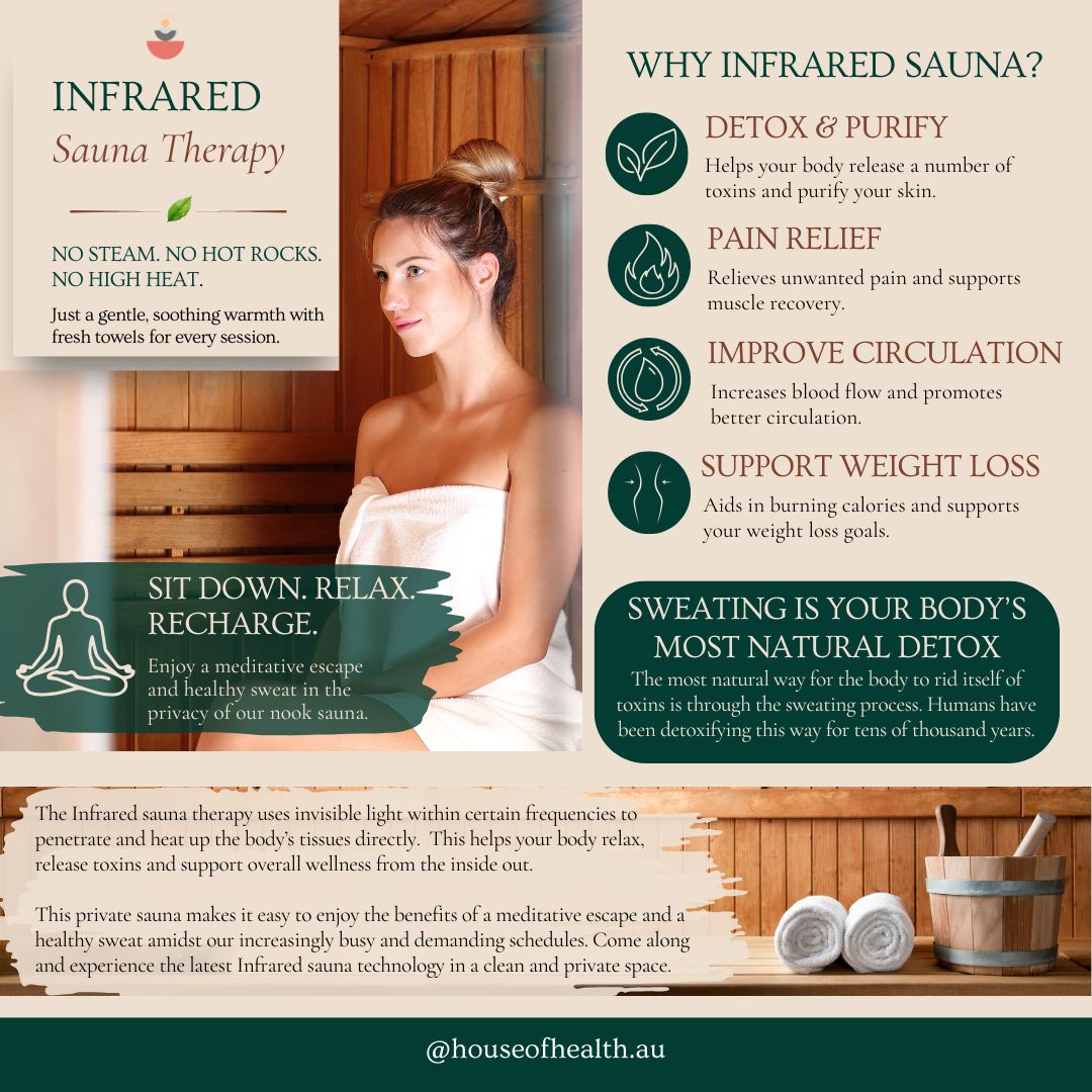 Sweating and detoxing aren't exactly the same thing—but they are connected.
Many people believe that the more you sweat, the more toxins you remove. The truth is a little more nuanced.
Your body is constantly detoxifying through your liver, kidneys, digestive system, lungs, and skin. While sweat can help eliminate small amounts of certain waste products, your body's primary detoxification systems are working around the clock to keep you healthy.
✨ So where does an Infrared Sauna fit in?
Unlike traditional saunas, infrared sauna therapy uses gentle infrared light to warm your body directly—without steam, hot rocks, or extremely high temperatures. This creates a comfortable, deep sweat while allowing you to relax in a calm, private space.
Many people enjoy infrared sauna therapy because it may help:
🌿 Encourage a healthy sweat
🌿 Promote relaxation and reduce stress
🌿 Support healthy circulation
🌿 Ease muscle aches and joint stiffness
🌿 Leave your skin feeling refreshed
🌿 Complement an overall healthy lifestyle
Whether you're recovering after a busy week, looking for a peaceful moment of self-care, or unable to exercise due to injury or limited mobility, an infrared sauna can be a gentle way to unwind and support your wellbeing.
Remember—an infrared sauna isn't a magic detox cure, but it can be a wonderful addition to a healthy lifestyle and wellness routine.
✨ Ready to experience the warmth for yourself? Book your infrared sauna session today.
#infraredsauna #houseofhealth #infraredsaunatherapy #WellnessJourney #wellnessjourney #holistichealth #NaturalWellness #naturalwellness #SelfCare #selfcaretips #stressrelief #relaxation #healthylifestyle #recovery #MuscleRecovery #musclerecovery #circulation #painrelief #WellnessClinic #DetoxSupport #sweatitout #SkinHealth #mindbodywellness #selfcarematters #feelyourbest #healtheducation #wellnessaustralia #saunatherapy #wellbeing #RelaxRechargeReset