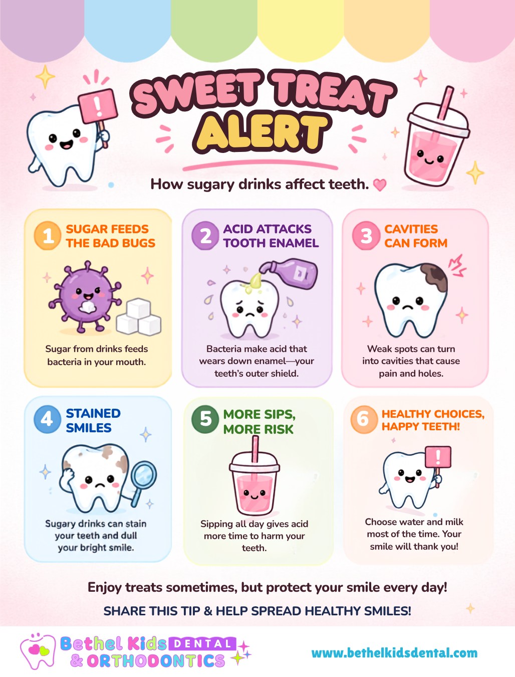 🍭🦷 Sweet Treat Alert! 🚨
We love a good treat as much as your kiddo does, but did you know sugary drinks can cause more trouble than just a sugar rush? From feeding bad bacteria to weakening enamel and even staining those pearly whites — it's all connected! 💧
The fix? Choose water and milk most of the time, and save the sweet sips for special occasions. Your smile will thank you! ✨
📍 Serving Lodi, Manteca & Sacramento
📅 Book your child's appointment today: https://bit.ly/BethelKidsDentalBooking
#KidsDentist #PediatricDentistry #HealthySmiles #BethelKidsDental #LodiCA #MantecaCA #SacramentoCA #DentalHealthForKids #ToothTips