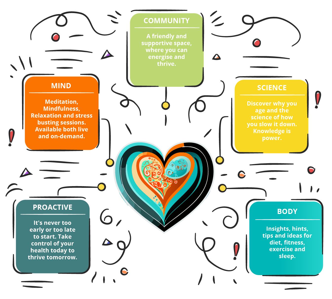 Great tips for living a longer and healthier life!