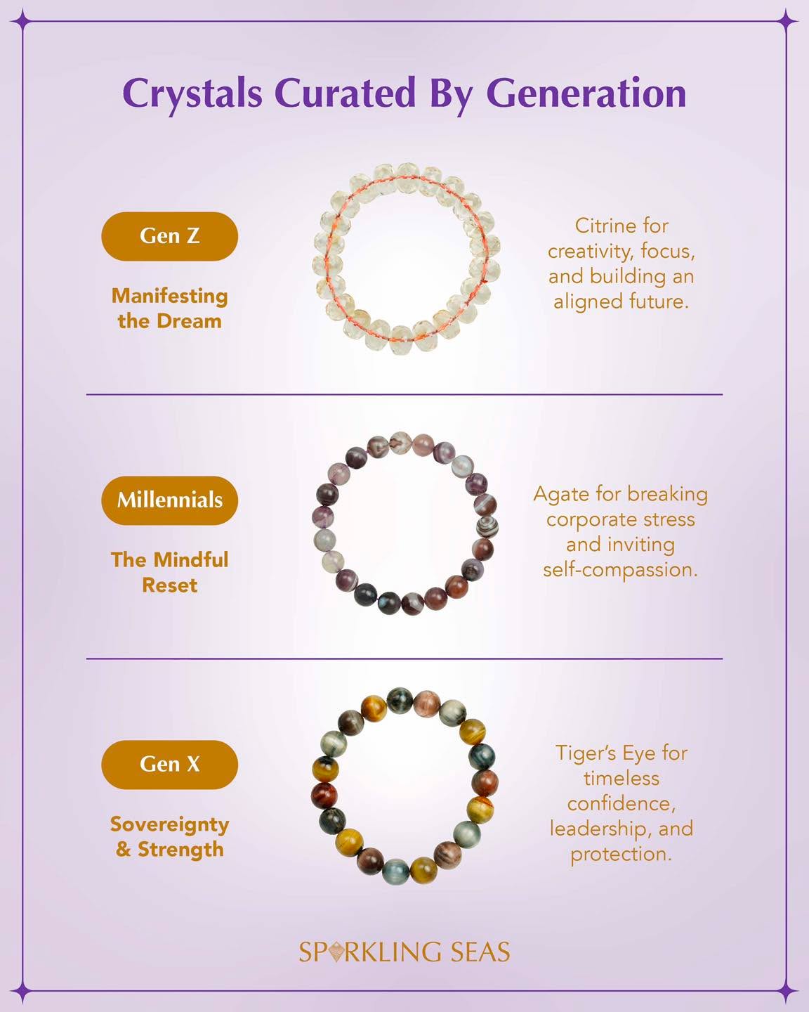 Plot twist: your generation might not match your crystal.
You could be Gen Z and love Tiger’s Eye.
A Millennial drawn to Citrine.
Or Gen X who’s all about Agate.
Maybe it’s less about your age…
and more about the season of life you’re in. #CrystalBraceletsPH #sparklingseasph #naturalcrystals #giftsph