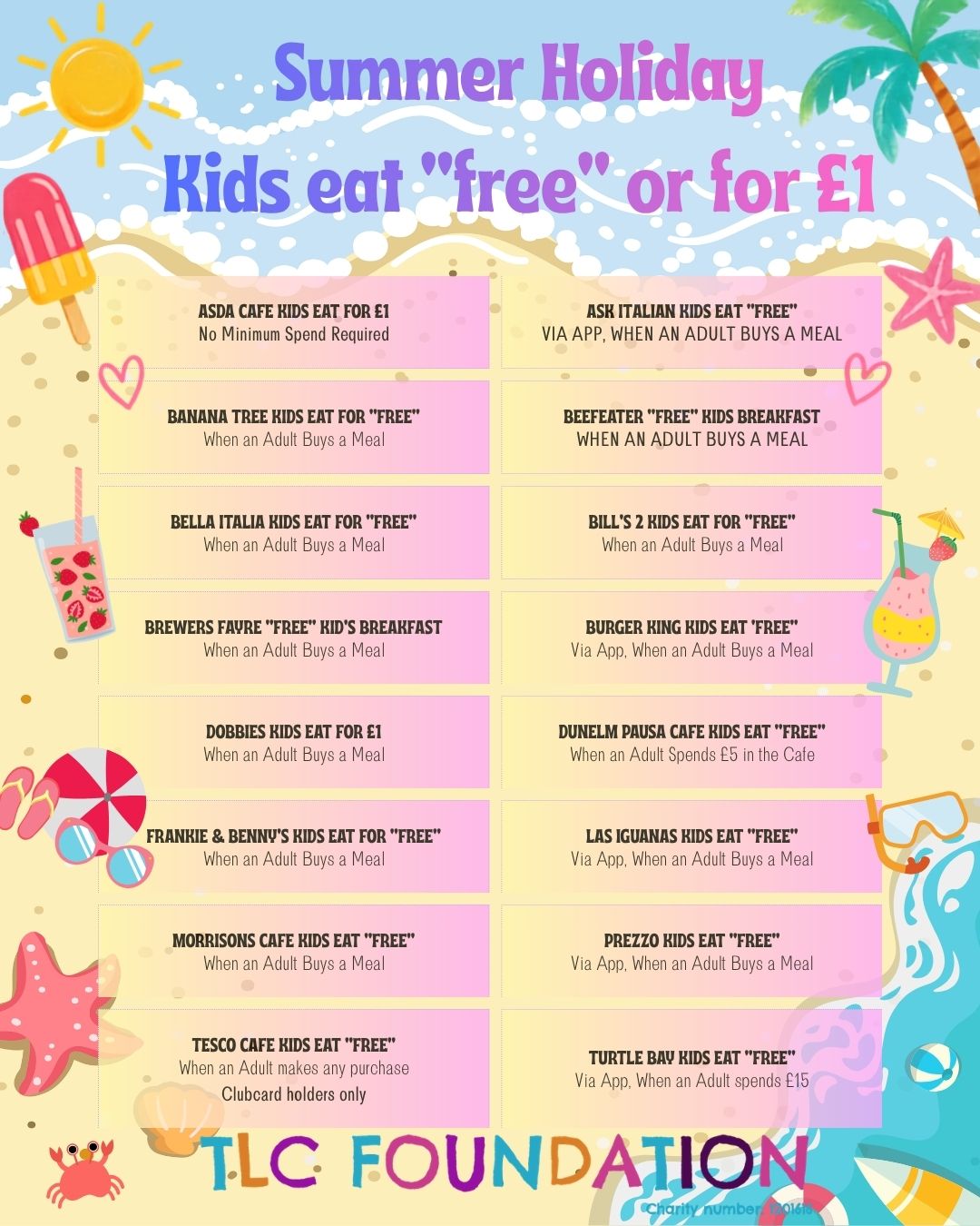 ☀️ School's out, but feeding hungry kids doesn't have to cost a fortune! 🍔🍕🥞
We've put together this handy guide to some of the restaurants and cafés where children can eat for FREE or from just £1 during the summer holidays. It could help you save a few pounds while making family days out a little more affordable. 💙
Please remember that offers can change, may have terms and conditions, and some require an app, loyalty card or adult meal purchase. Always check before you travel.
A huge thank you to @MoneySavingExpert for compiling and keeping this brilliant list up to date. You'll find the latest offers, full terms and even more money-saving restaurant deals on their website.
https://www.moneysavingexpert.com/deals/kids-eat-free
If this helps you, please give it a share so more local families can benefit. 💛
#TLCFoundation #GatewayToFun #SummerHolidays #KidsEatFree #KidsEatFor1Pound #FamilySavings #MoneySaving #BudgetFriendly #SchoolHolidays #Warwickshire #Coventry #Nuneaton #Bedworth #SupportFamilies #CommunitySupport