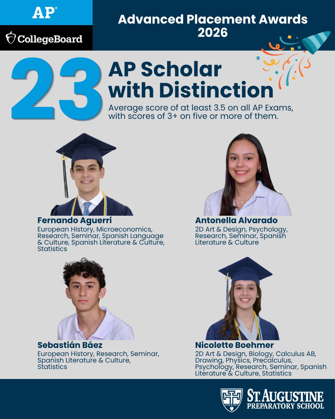 Congratulations to our 23 AP Scholars with Distinction! The AP Scholar with Distinction award is granted to students with an average score of at least 3.5 on all AP exams, with scores of 3 or more in five or more exams. These results demonstrate our students are well-equipped for success in school, college and beyond. #GoDolphins #TopAcademicSchool #BuildingKnowledge #AdvancedPlacement